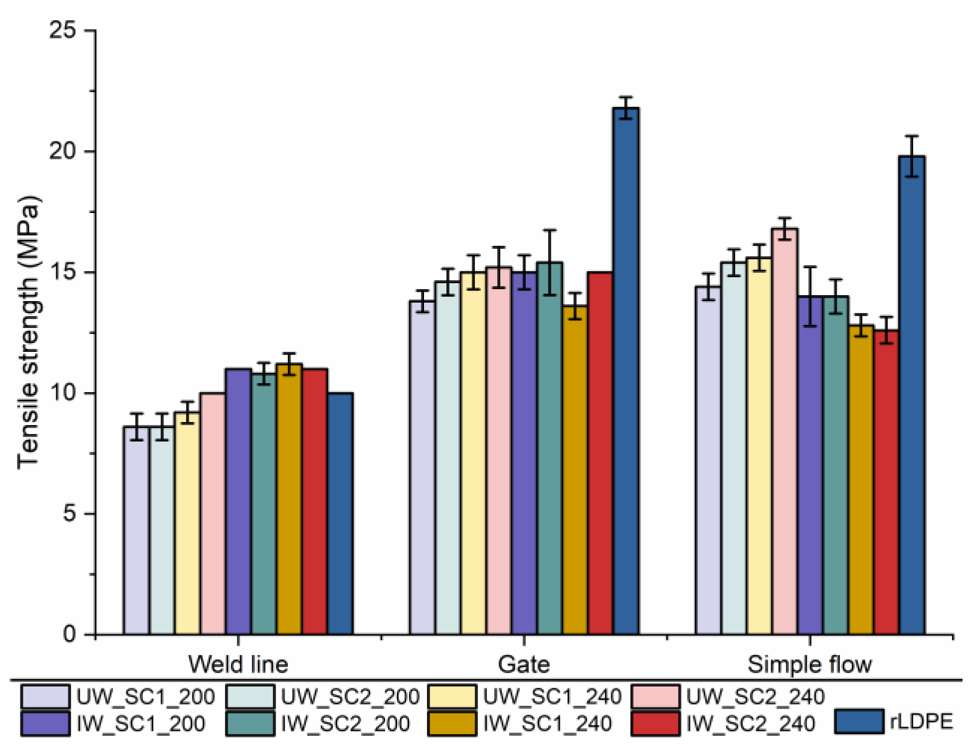 Recycling 07 00090 g006 Recycling 07 00090 g006