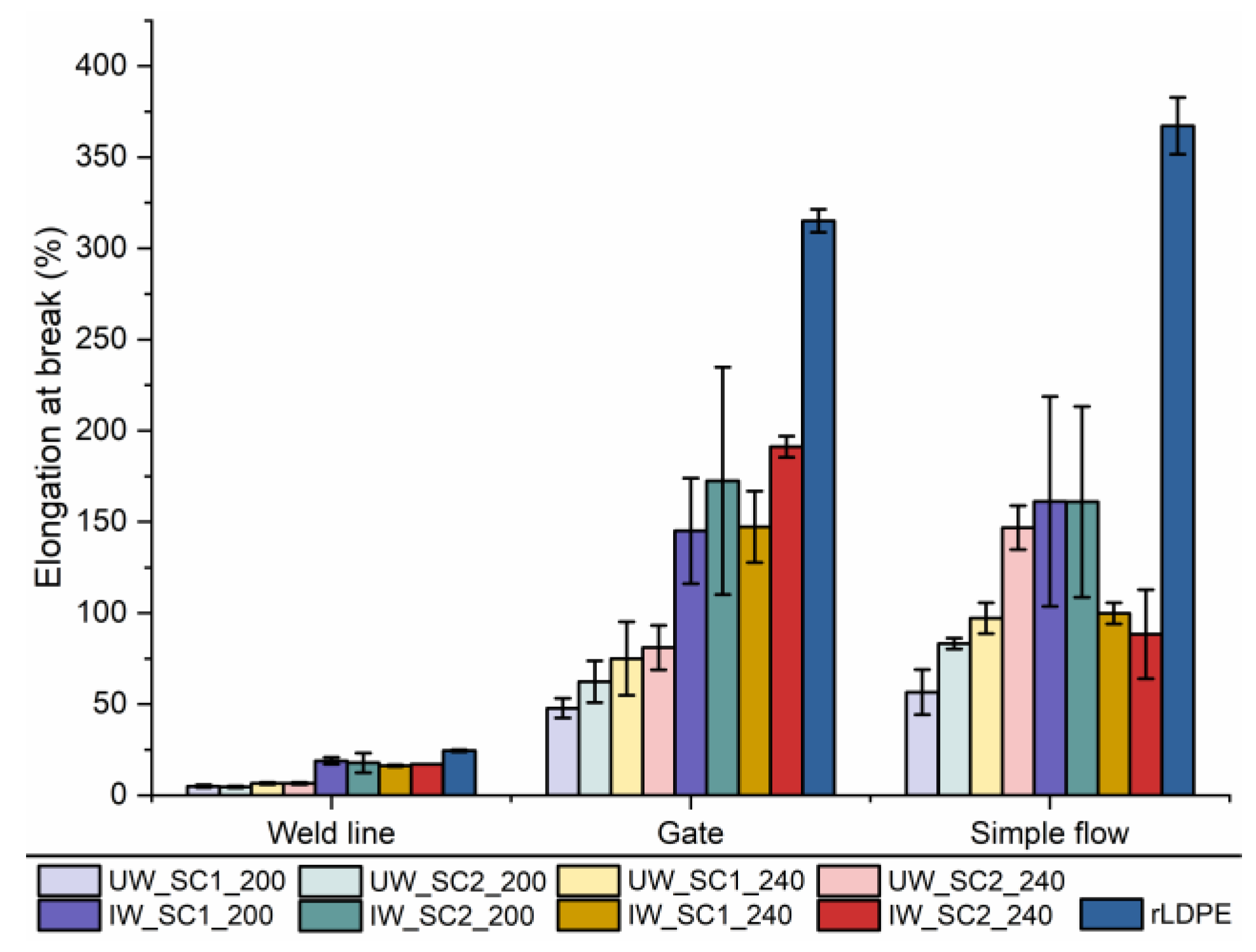 Recycling 07 00090 g007 Recycling 07 00090 g007