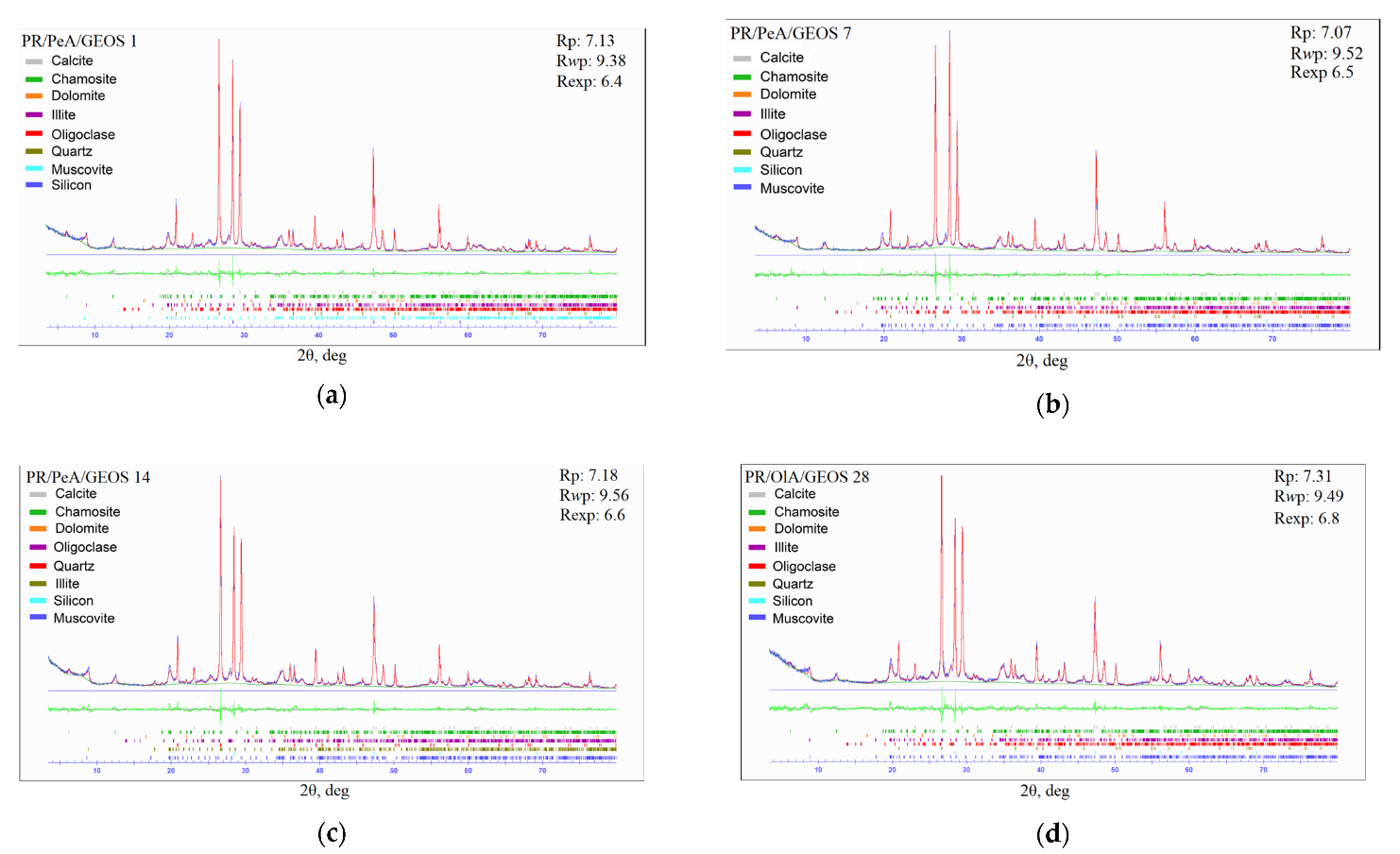 Recycling 08 00005 g003 Recycling 08 00005 g003