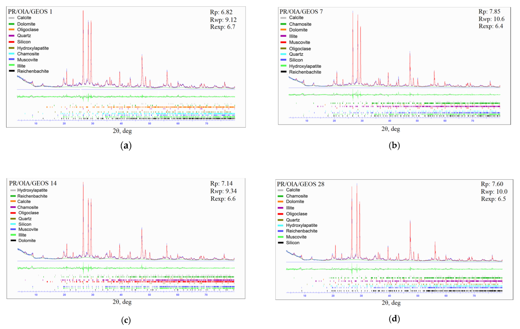 Recycling 08 00005 g004 Recycling 08 00005 g004