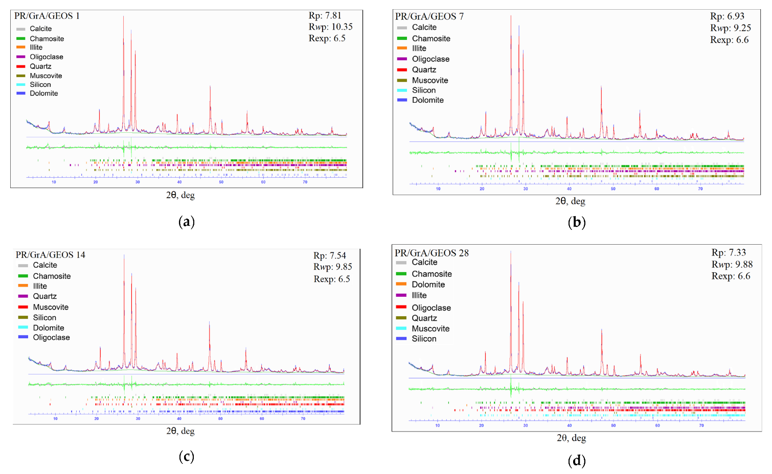 Recycling 08 00005 g005 Recycling 08 00005 g005