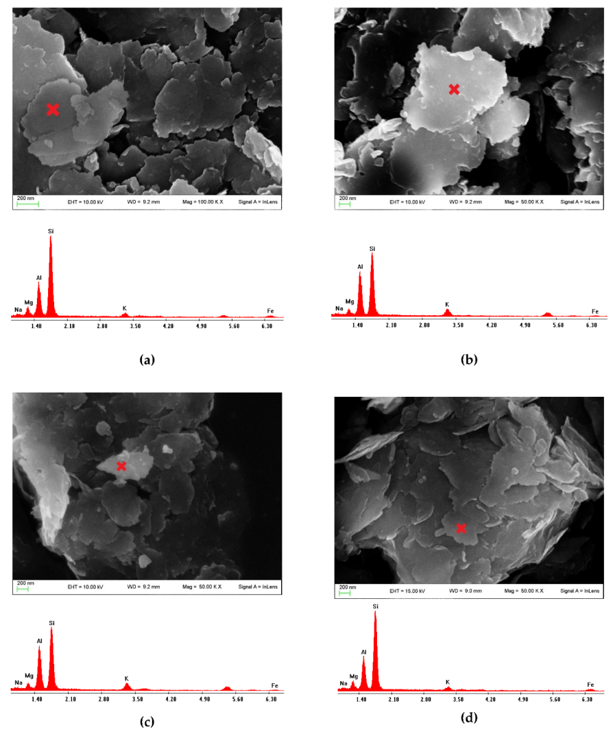 Recycling 08 00005 g007 Recycling 08 00005 g007