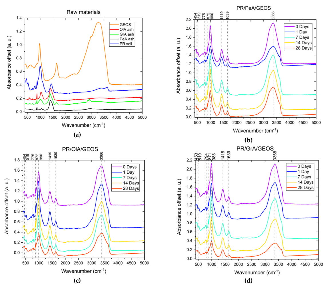 Recycling 08 00005 g010 Recycling 08 00005 g010