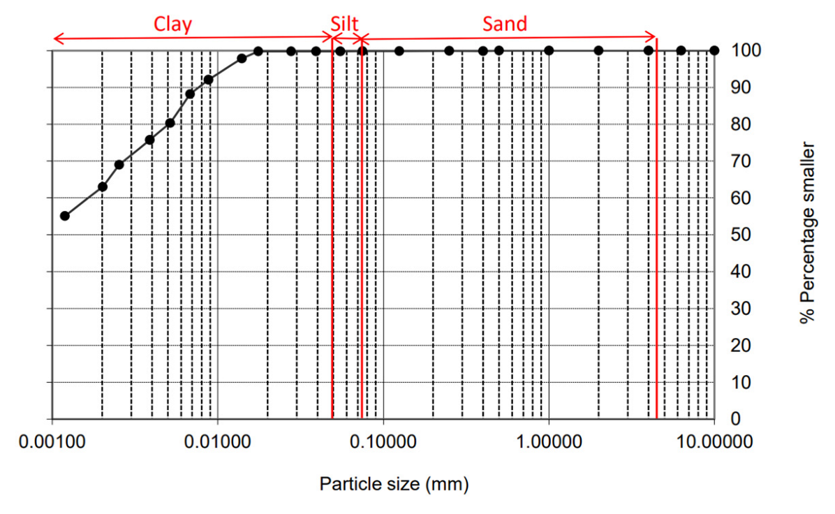 Recycling 08 00005 g012 Recycling 08 00005 g012