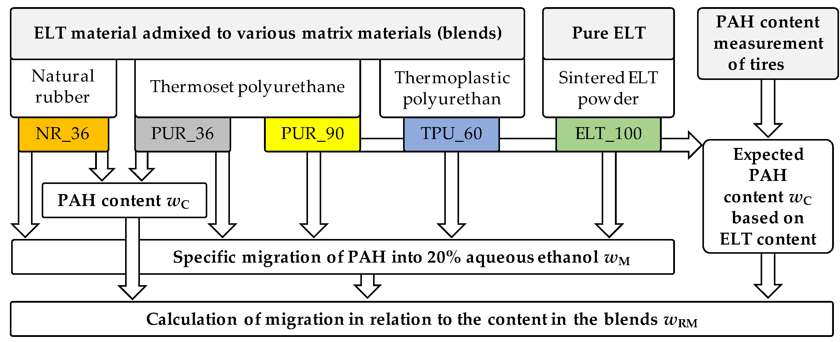 Recycling 08 00006 g005 Recycling 08 00006 g005