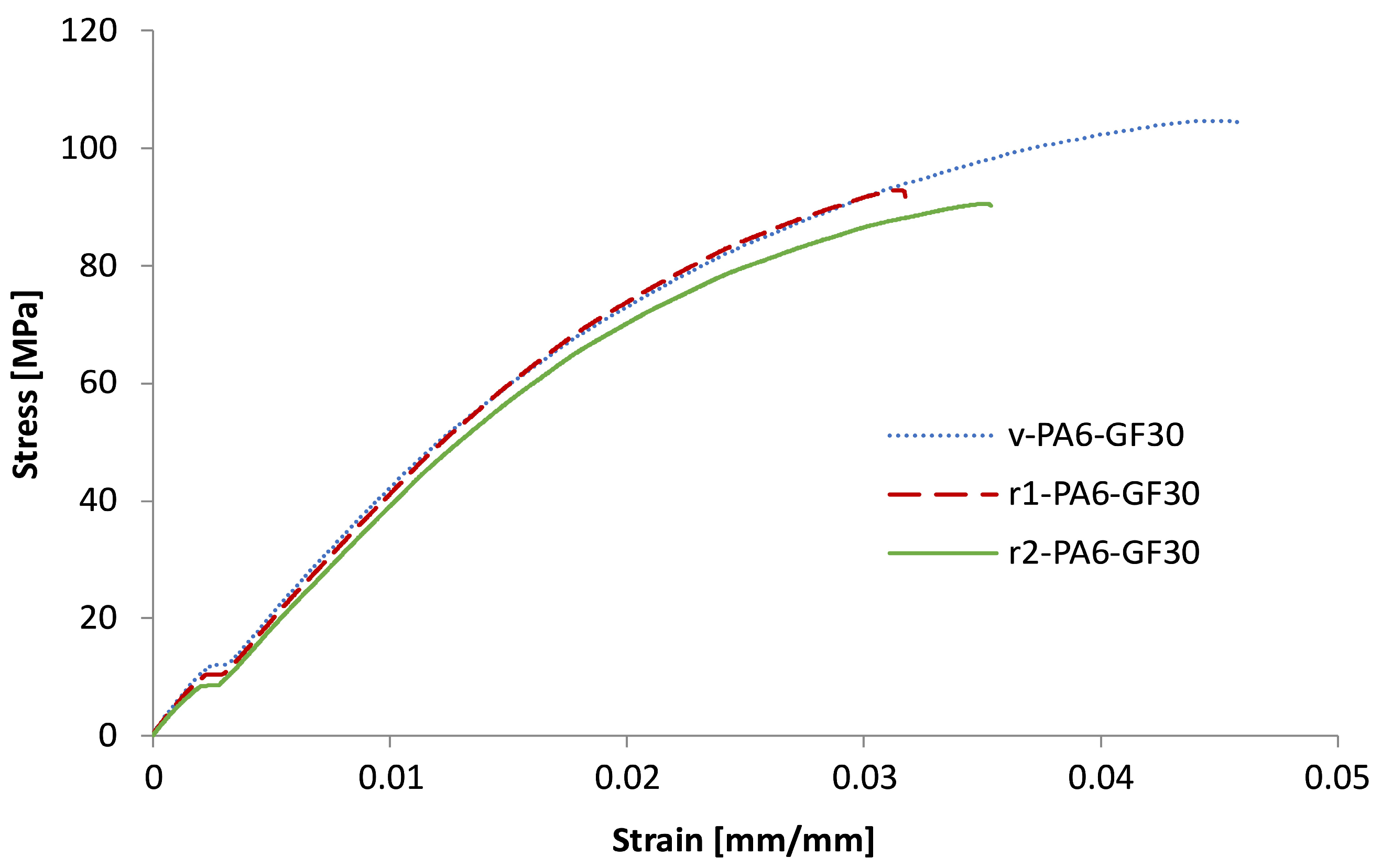 Recycling 08 00012 g005