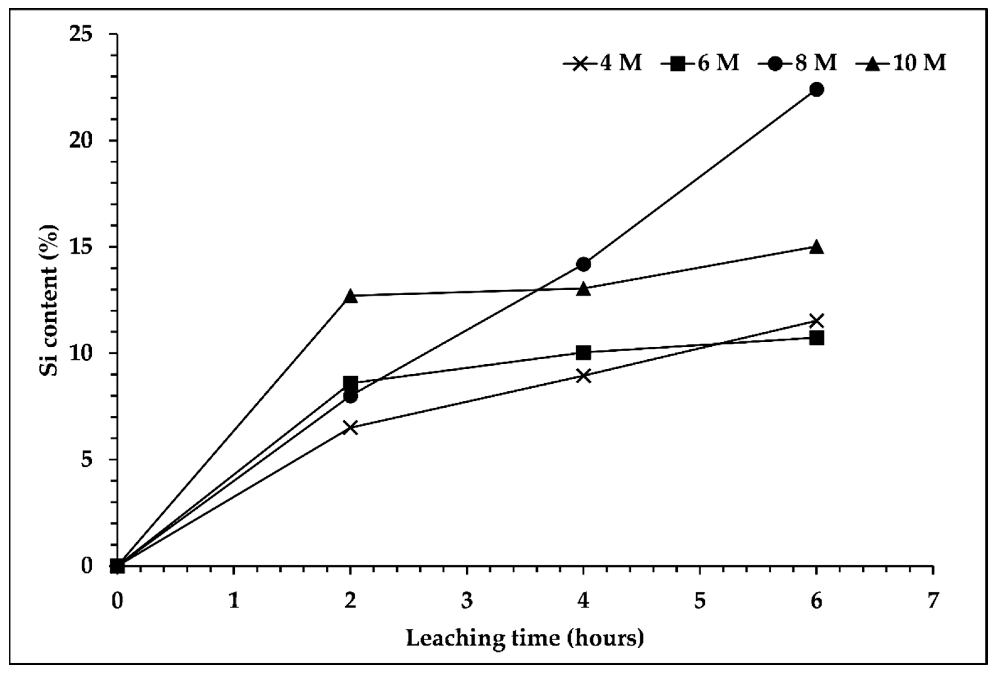 Recycling 08 00013 g002