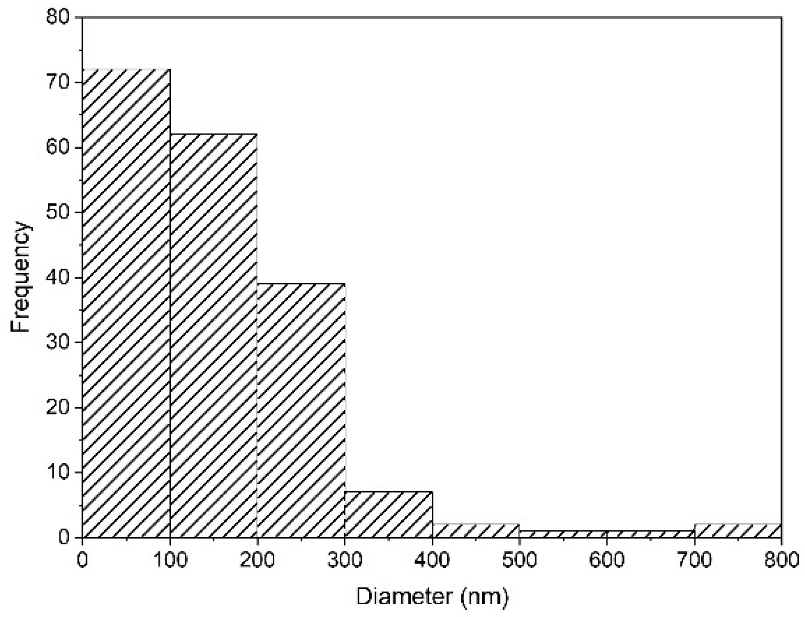 Recycling 08 00013 g007