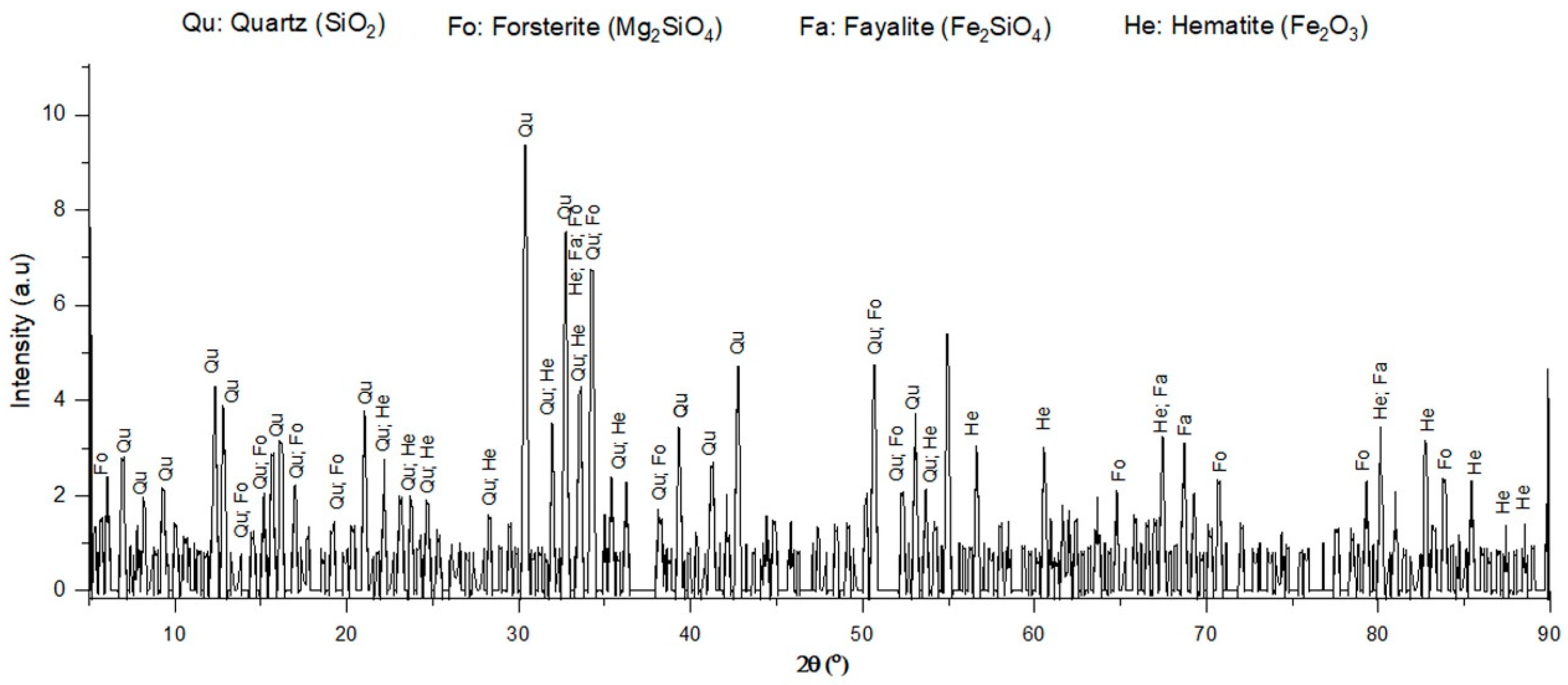 Recycling 08 00013 g012