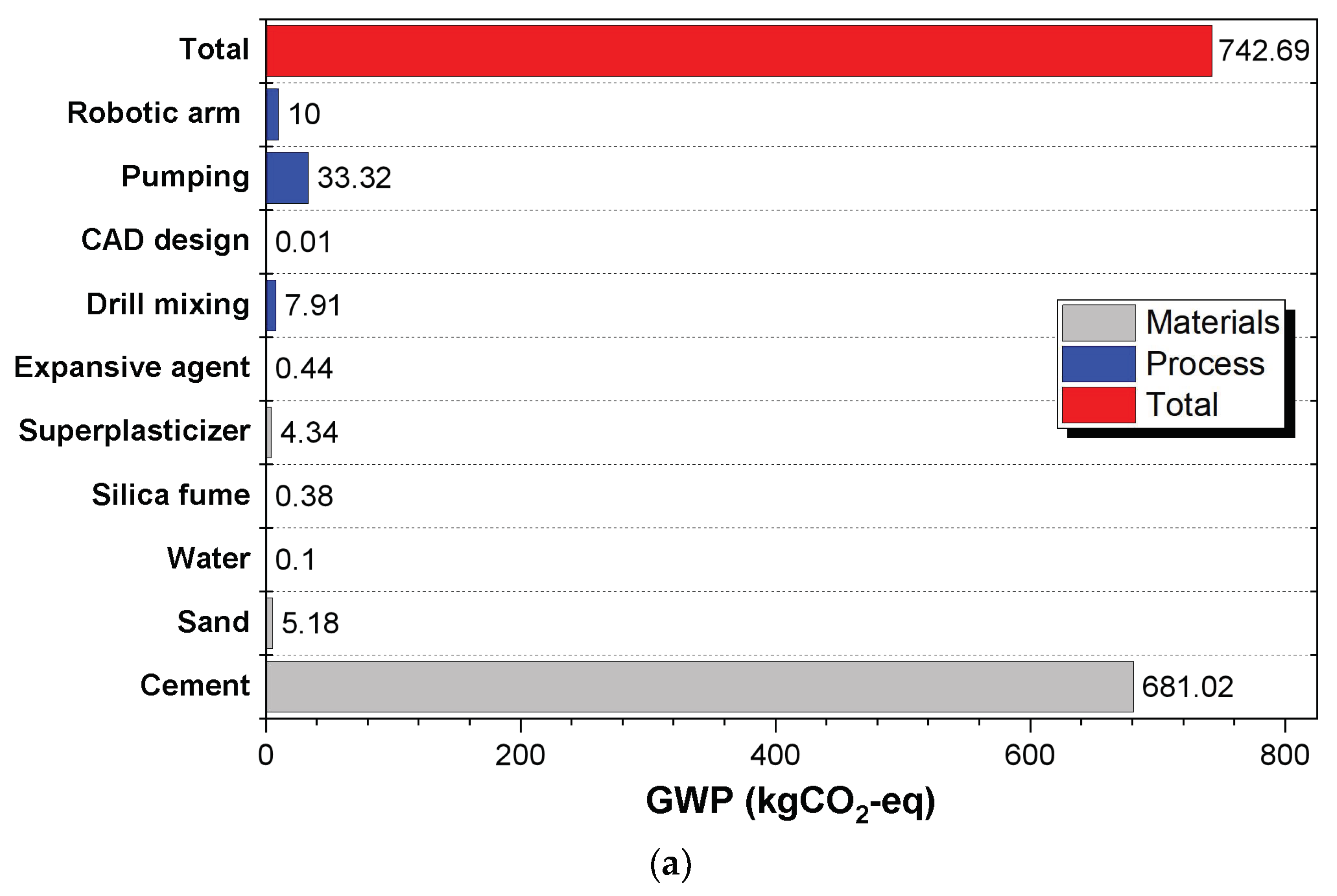 Recycling 08 00015 g002a Recycling 08 00015 g002a
