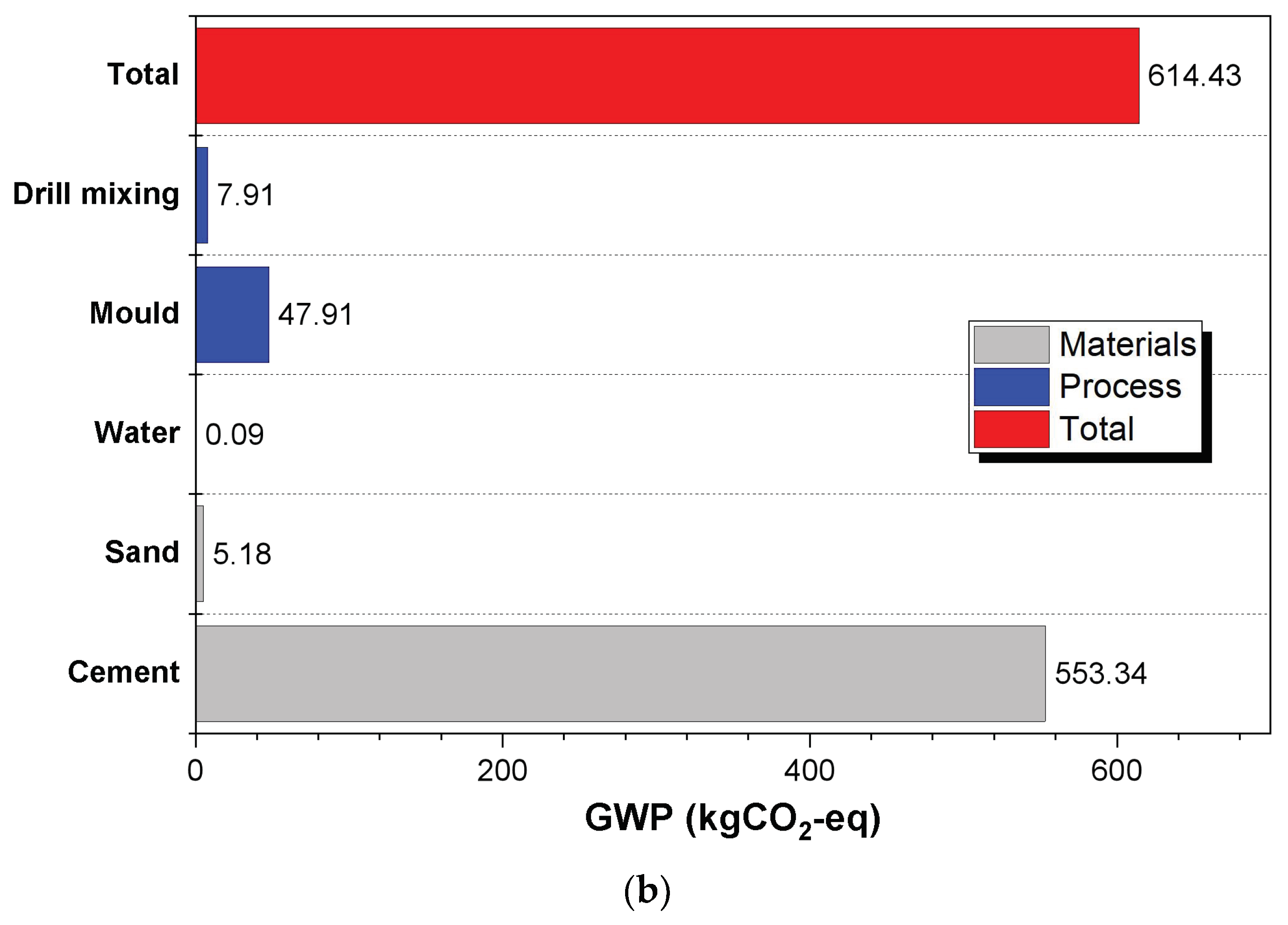 Recycling 08 00015 g002b Recycling 08 00015 g002b