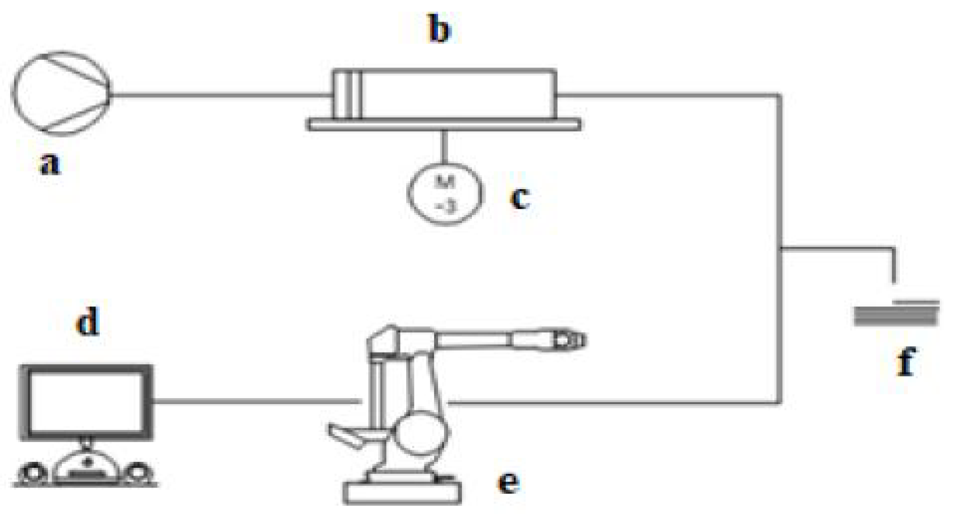 Recycling 08 00015 g007 Recycling 08 00015 g007