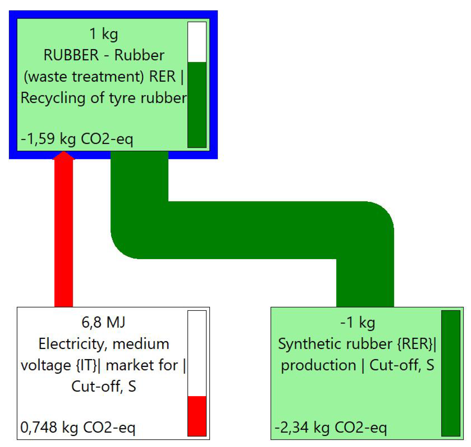 Recycling 08 00015 g011 Recycling 08 00015 g011