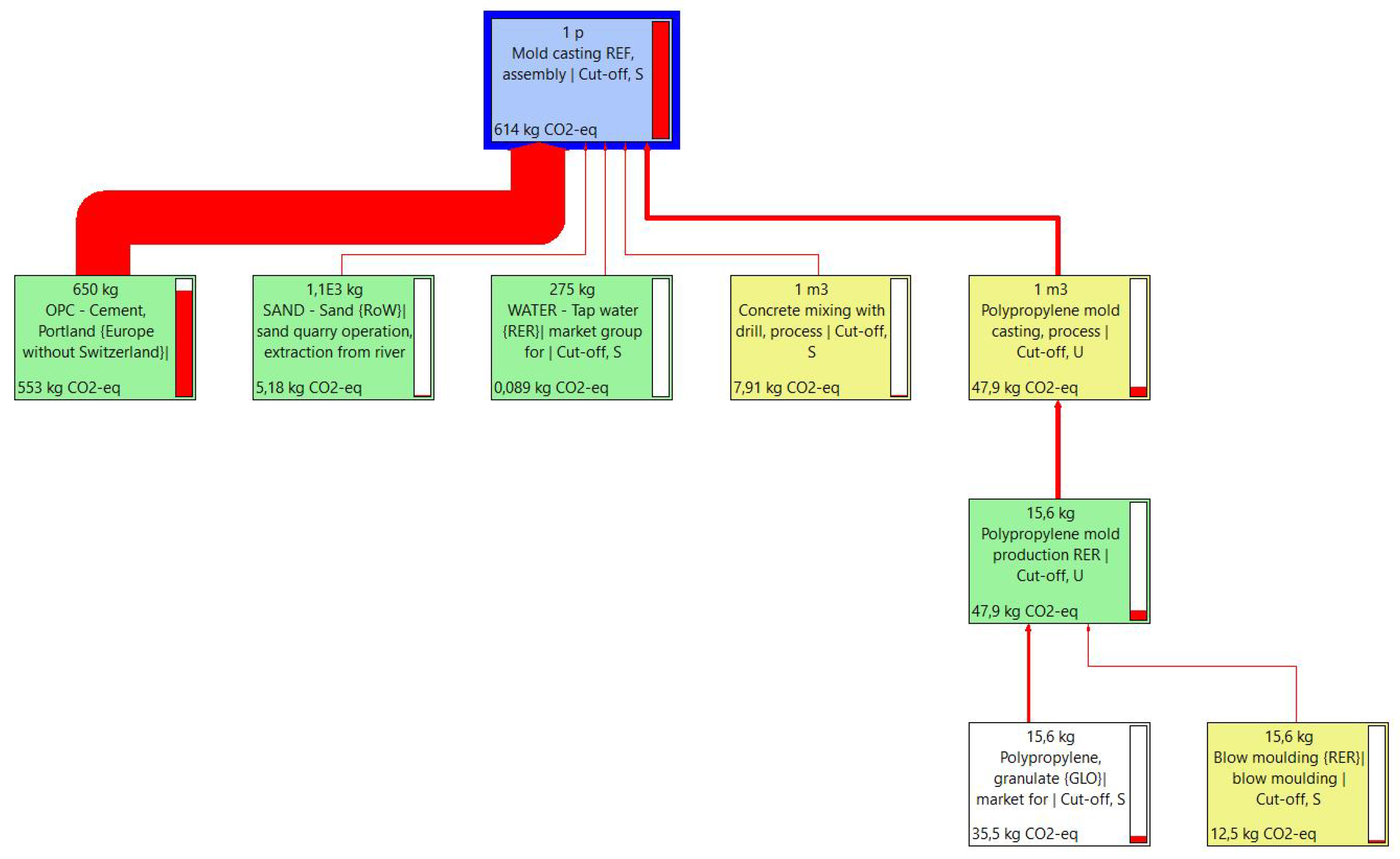 Recycling 08 00015 g0a2 Recycling 08 00015 g0a2