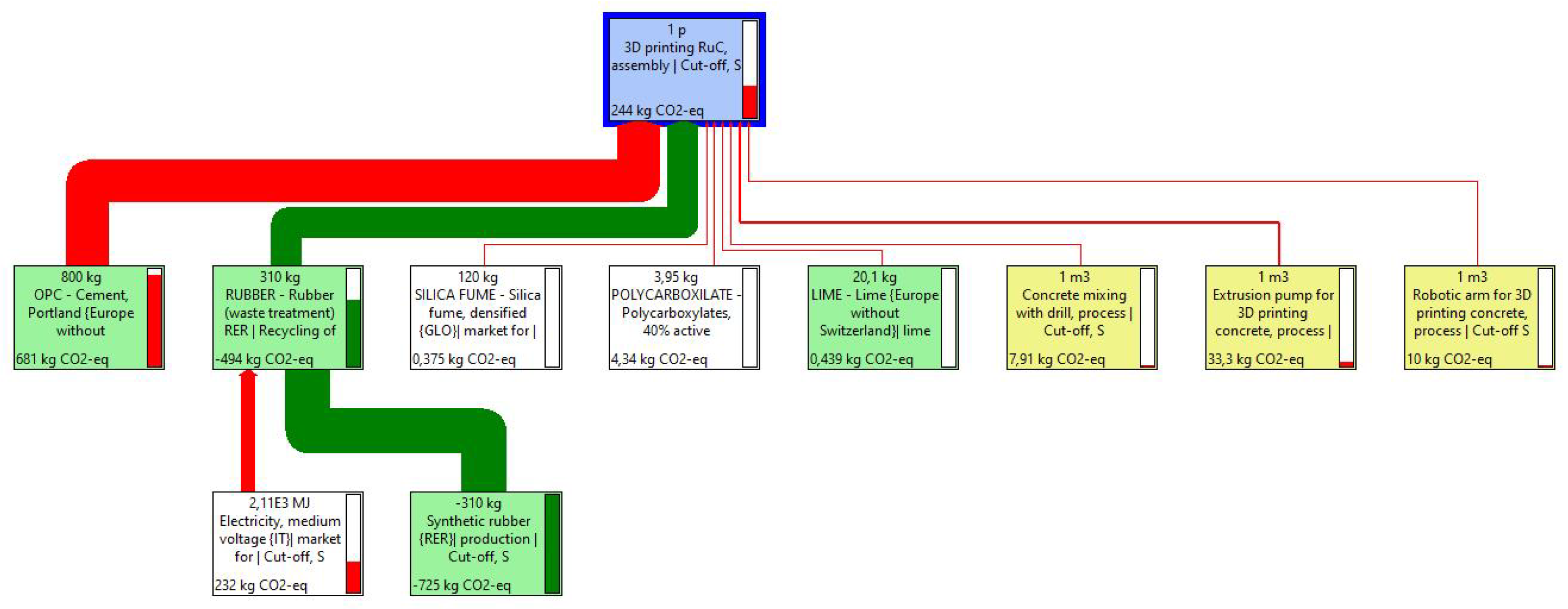 Recycling 08 00015 g0a3 Recycling 08 00015 g0a3