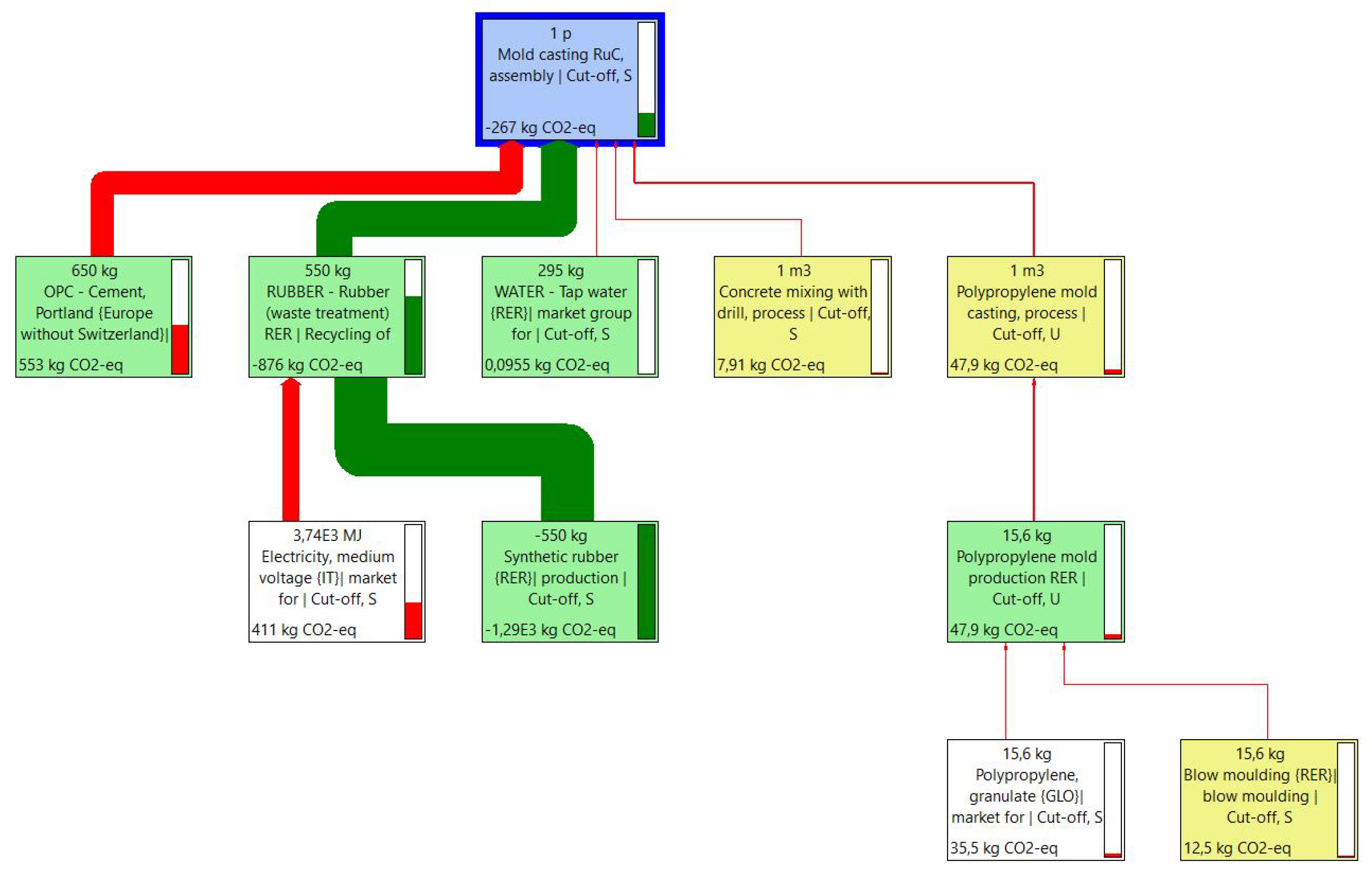 Recycling 08 00015 g0a4 Recycling 08 00015 g0a4