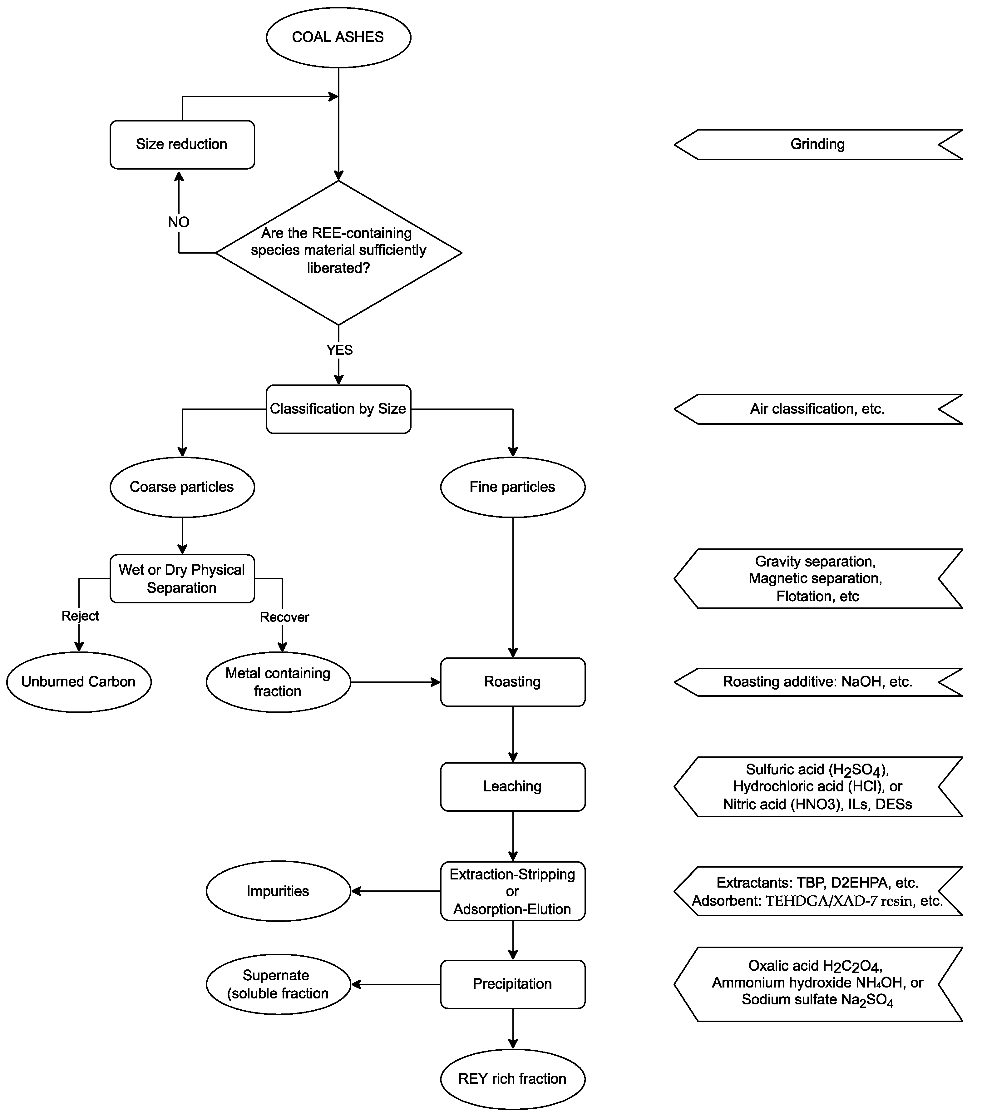 Recycling 08 00017 g001 Recycling 08 00017 g001