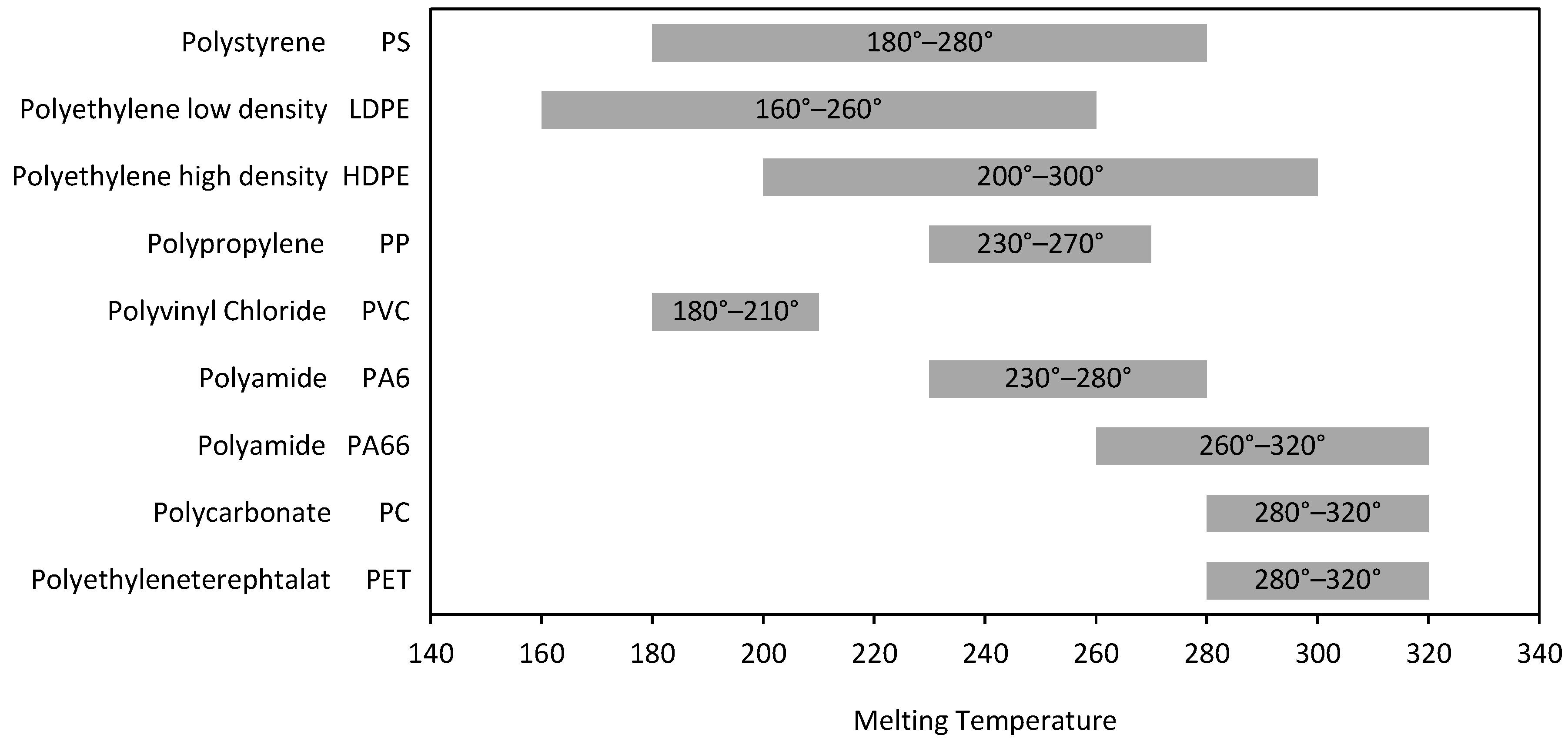 Recycling 08 00018 g001 Recycling 08 00018 g001