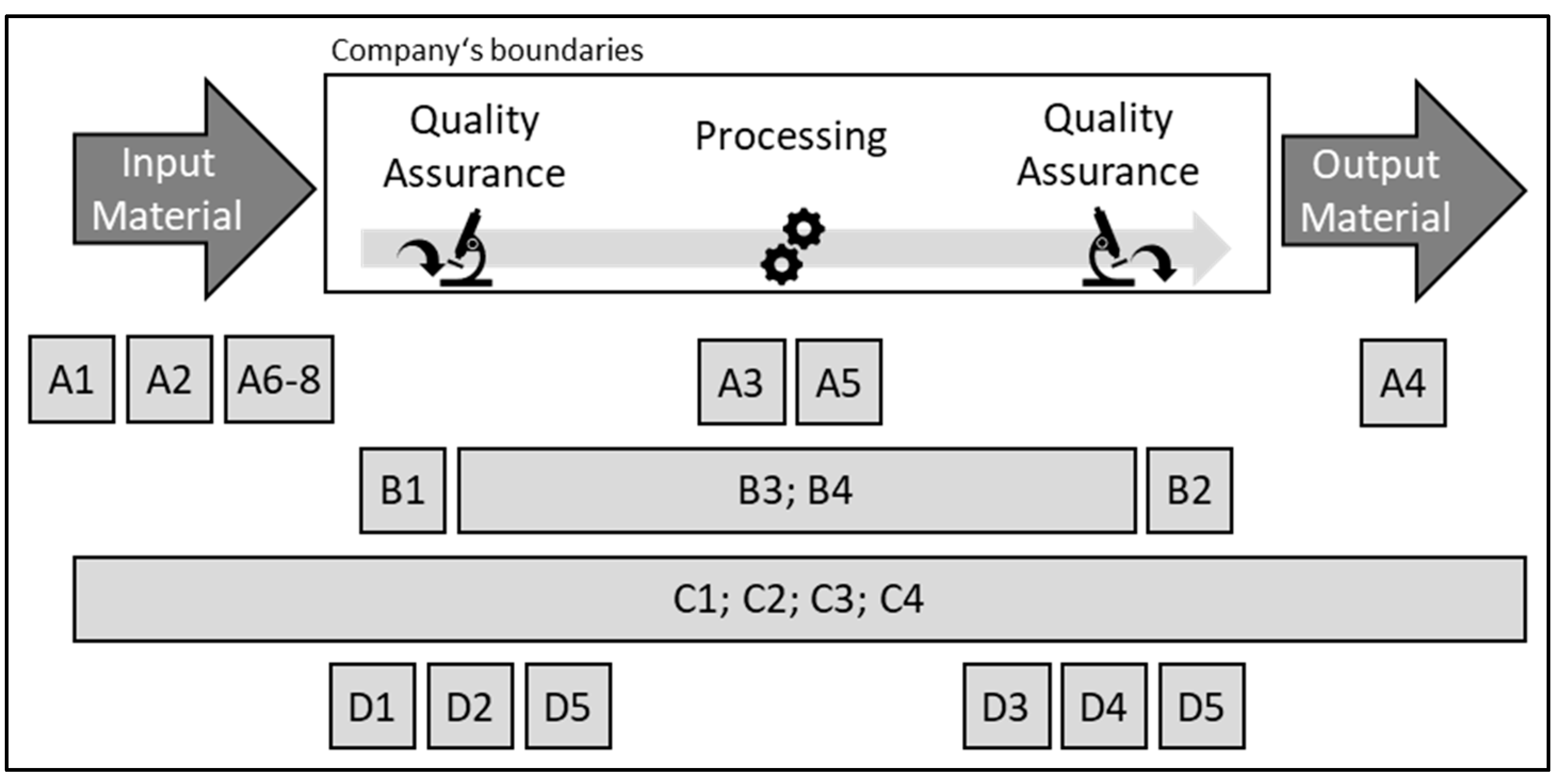 Recycling 08 00018 g002 Recycling 08 00018 g002