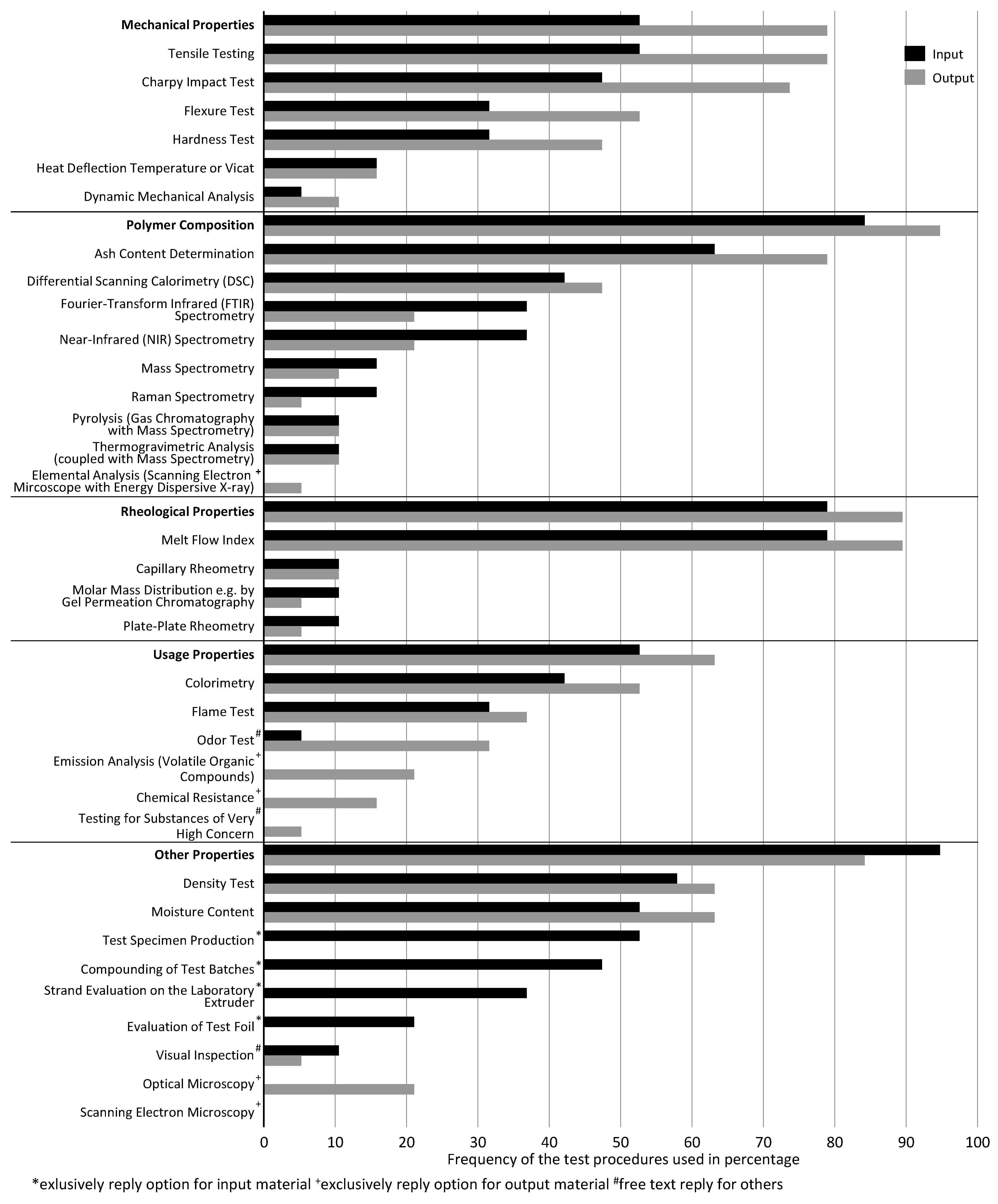 Recycling 08 00018 g004 Recycling 08 00018 g004