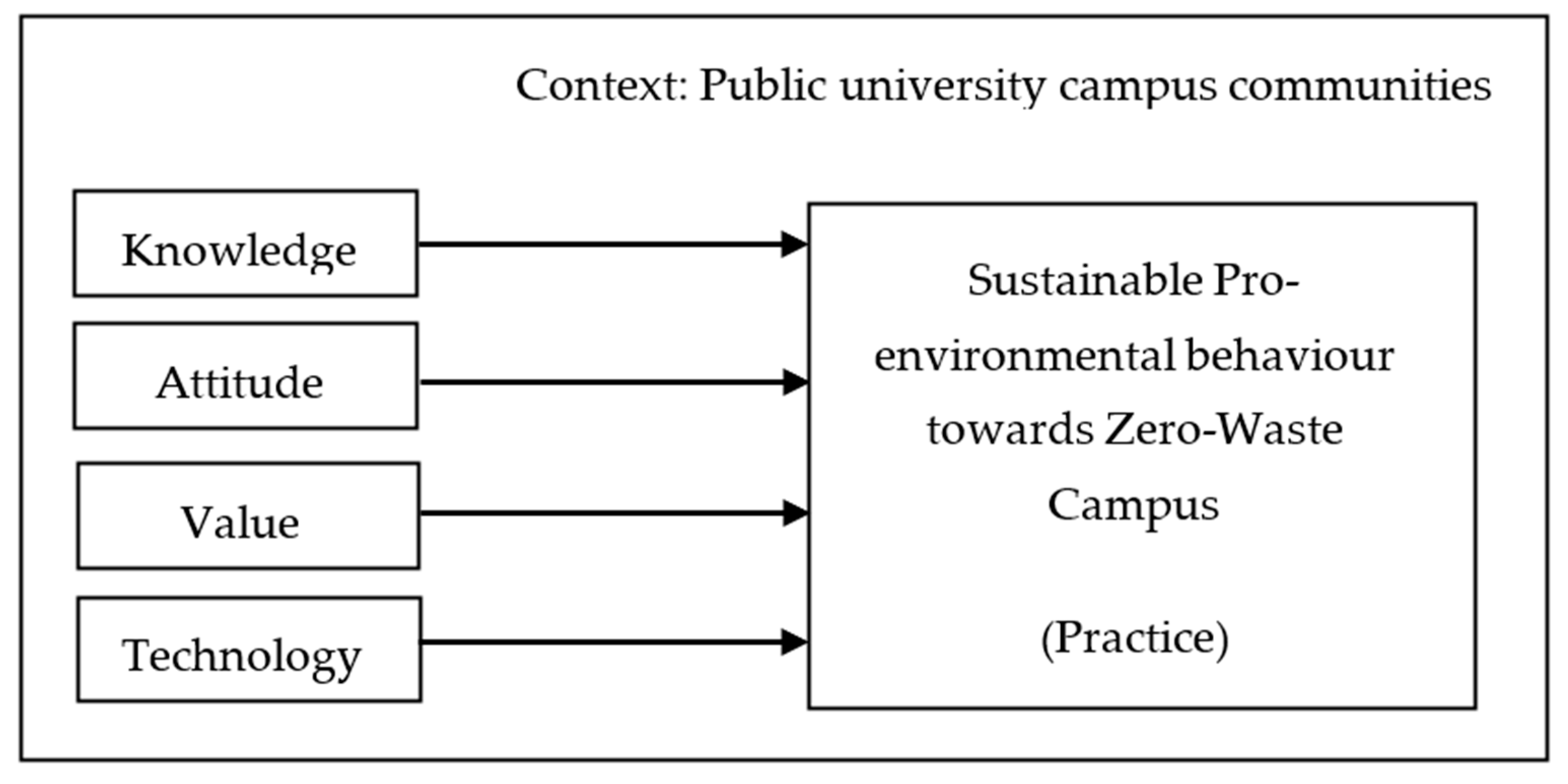 Recycling 08 00021 g002