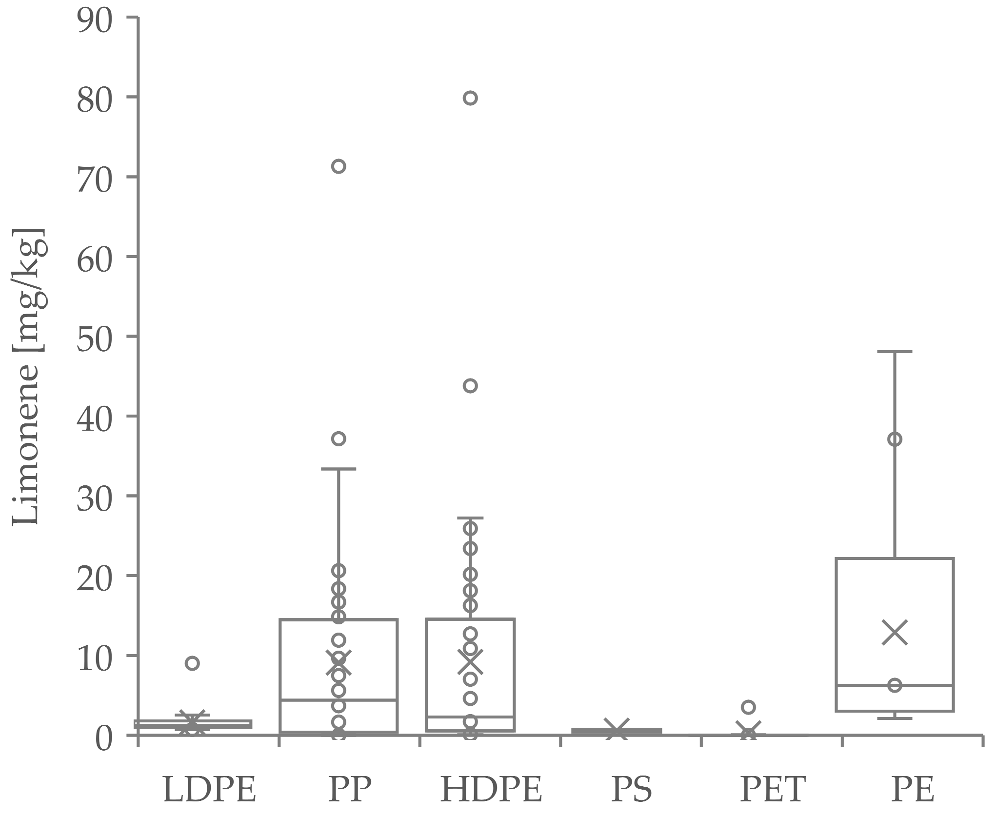 Recycling 08 00024 g004 Recycling 08 00024 g004