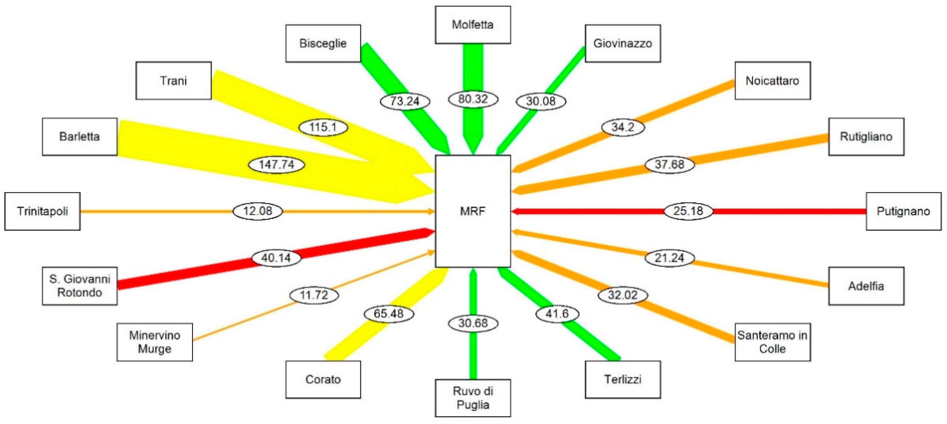 Recycling 08 00025 g001 550