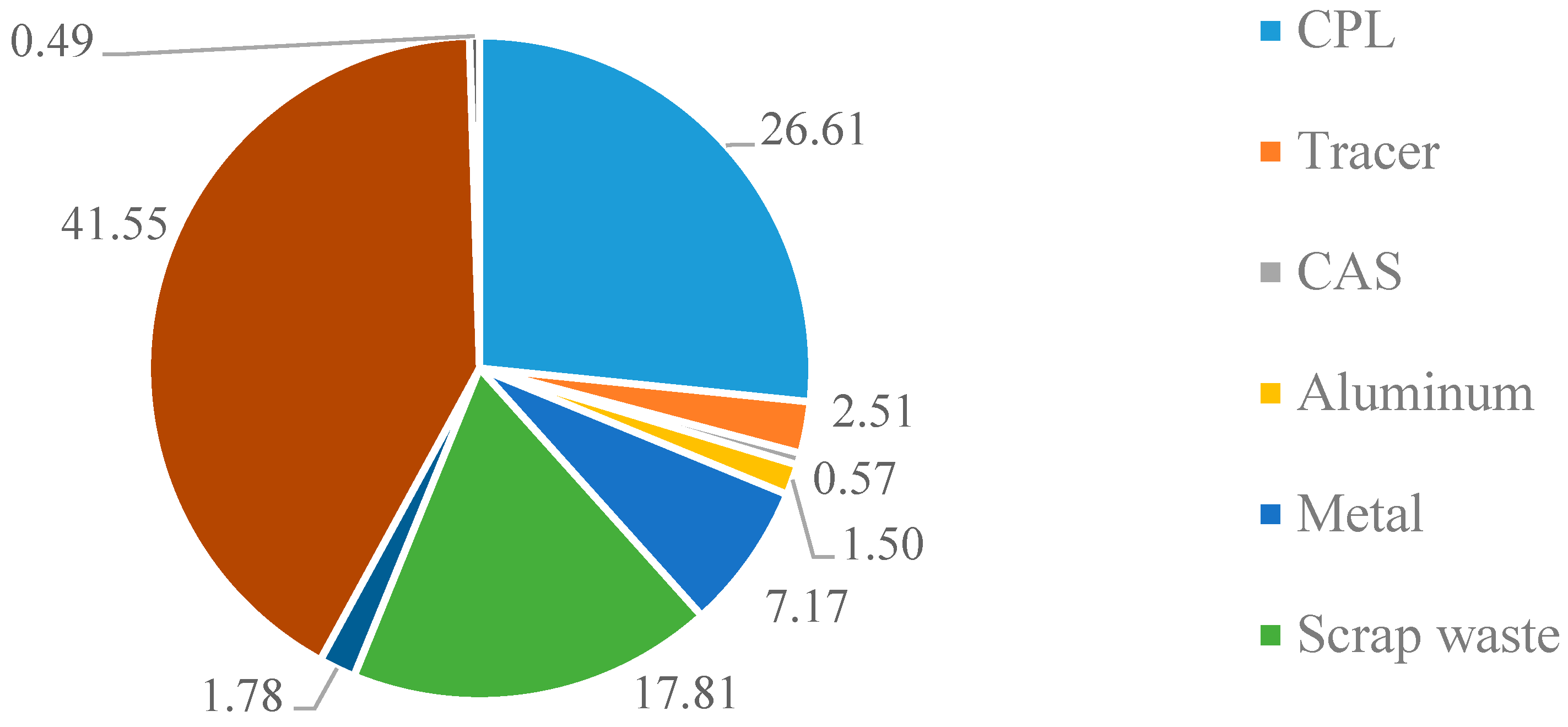 Recycling 08 00025 g002 550