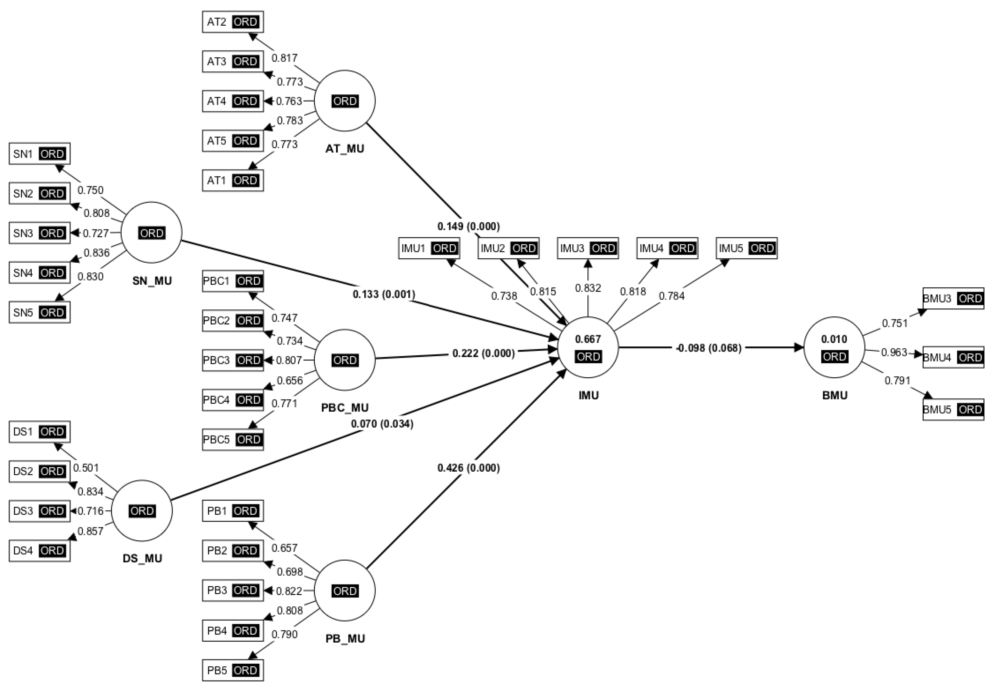 Recycling 08 00027 g002 Recycling 08 00027 g002