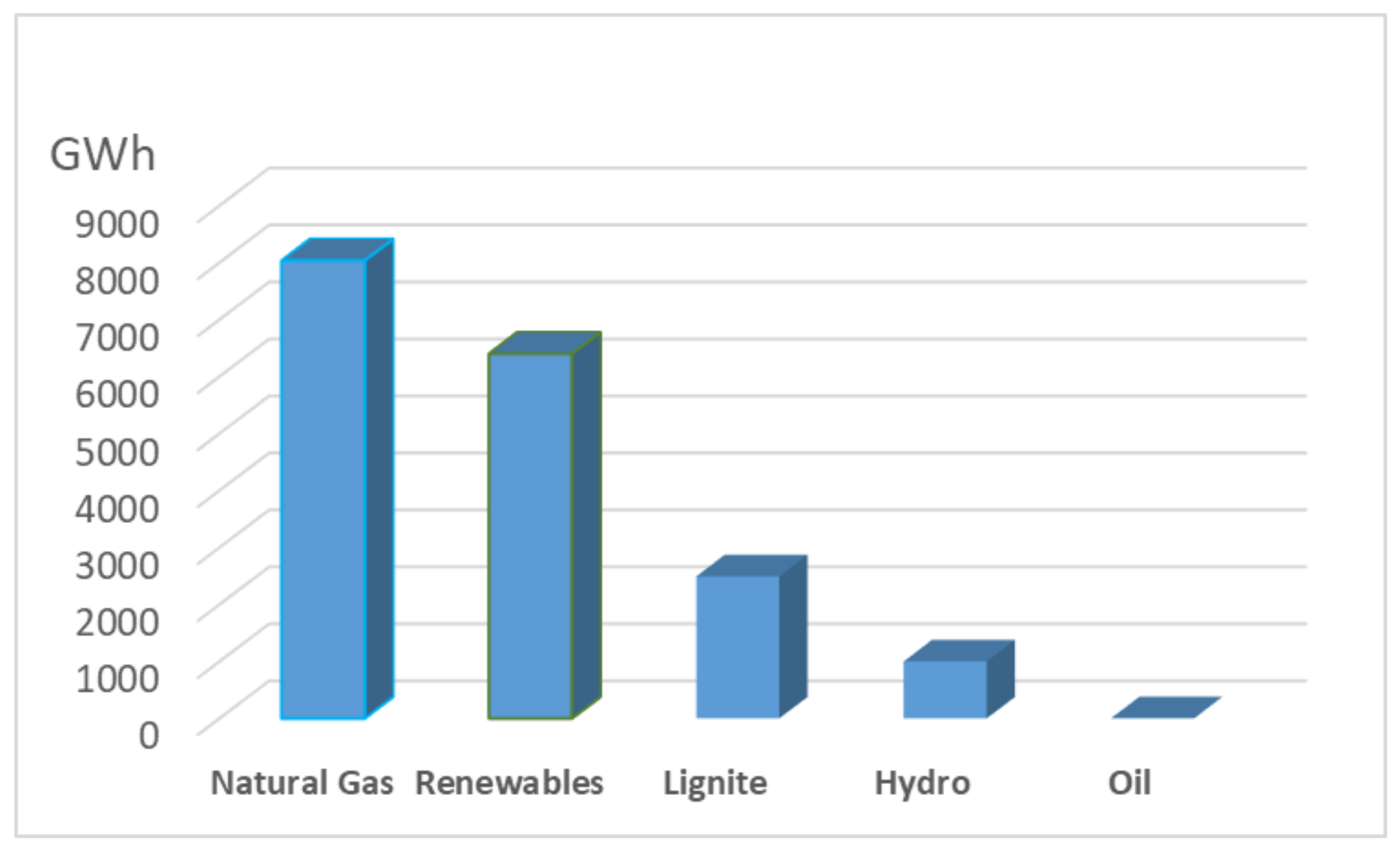 Recycling 08 00028 g001