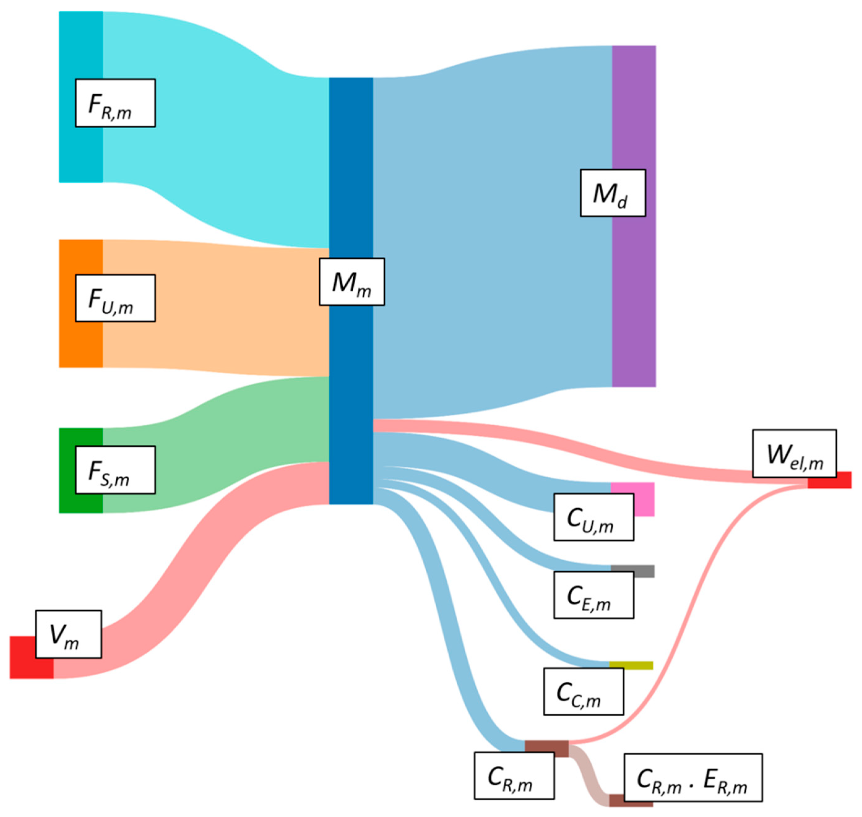 Recycling 08 00029 g004 Recycling 08 00029 g004
