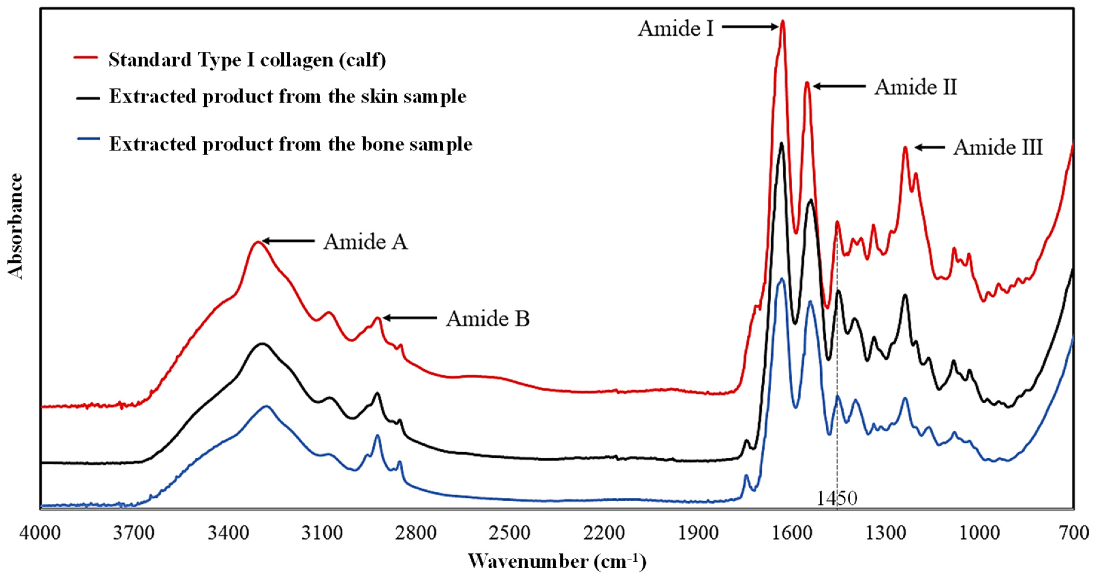 Recycling 08 00030 g003