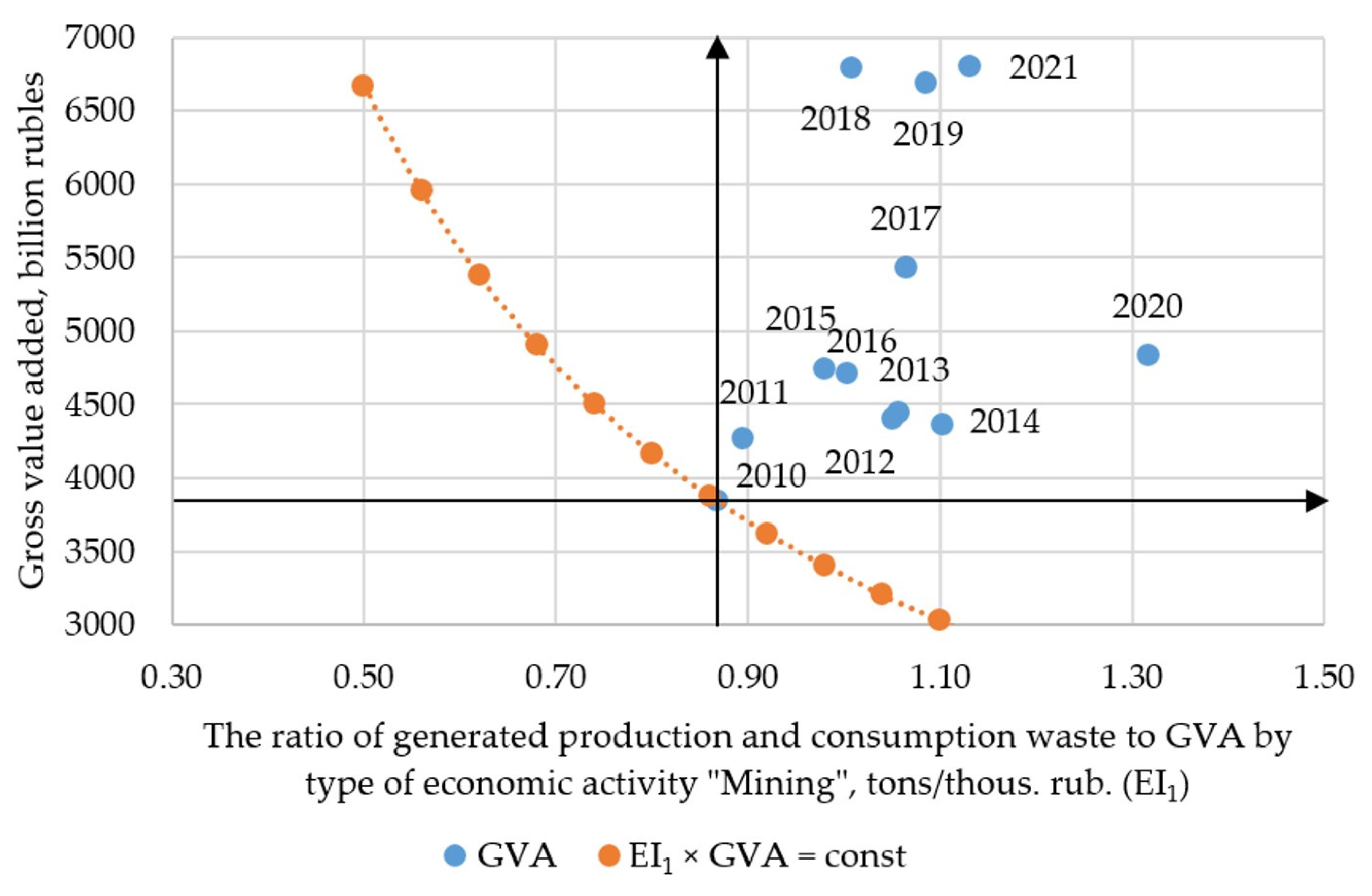 Recycling 08 00031 g002 Recycling 08 00031 g002