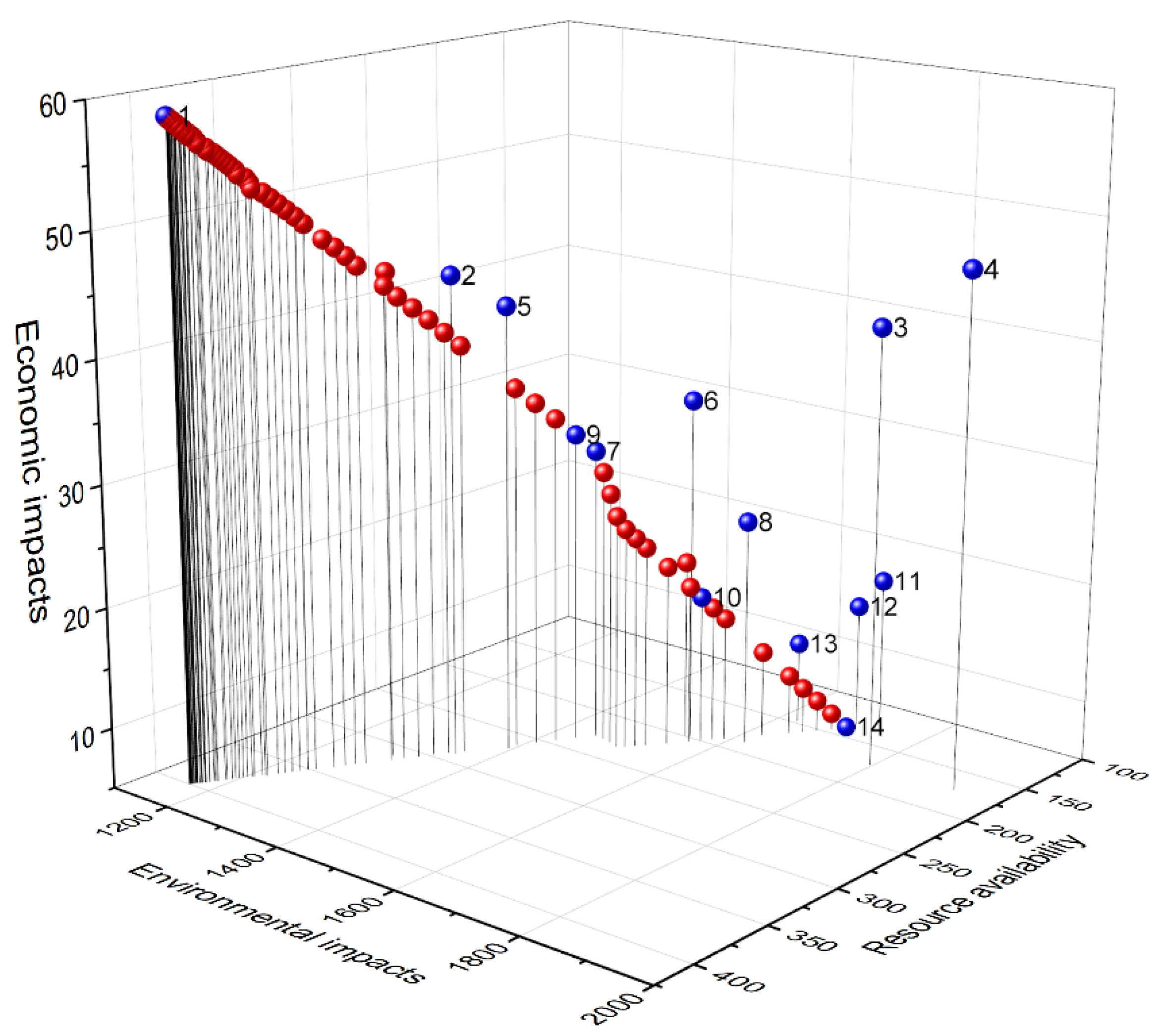 Recycling 08 00032 g001 Recycling 08 00032 g001