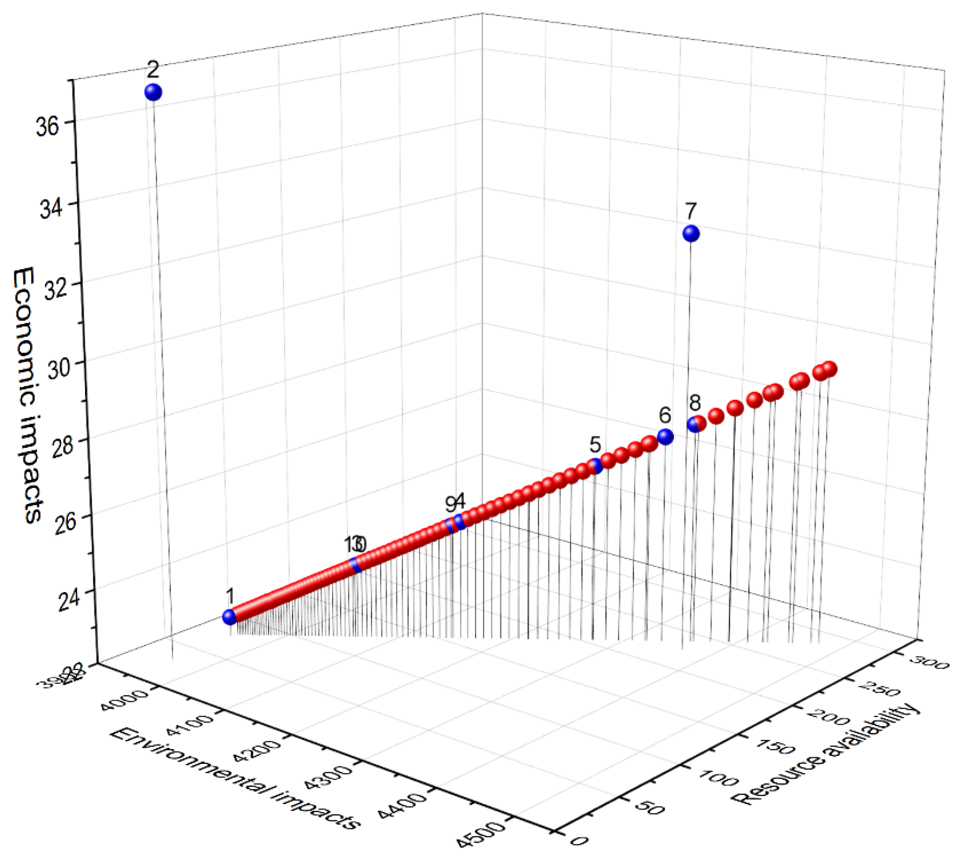 Recycling 08 00032 g004 Recycling 08 00032 g004
