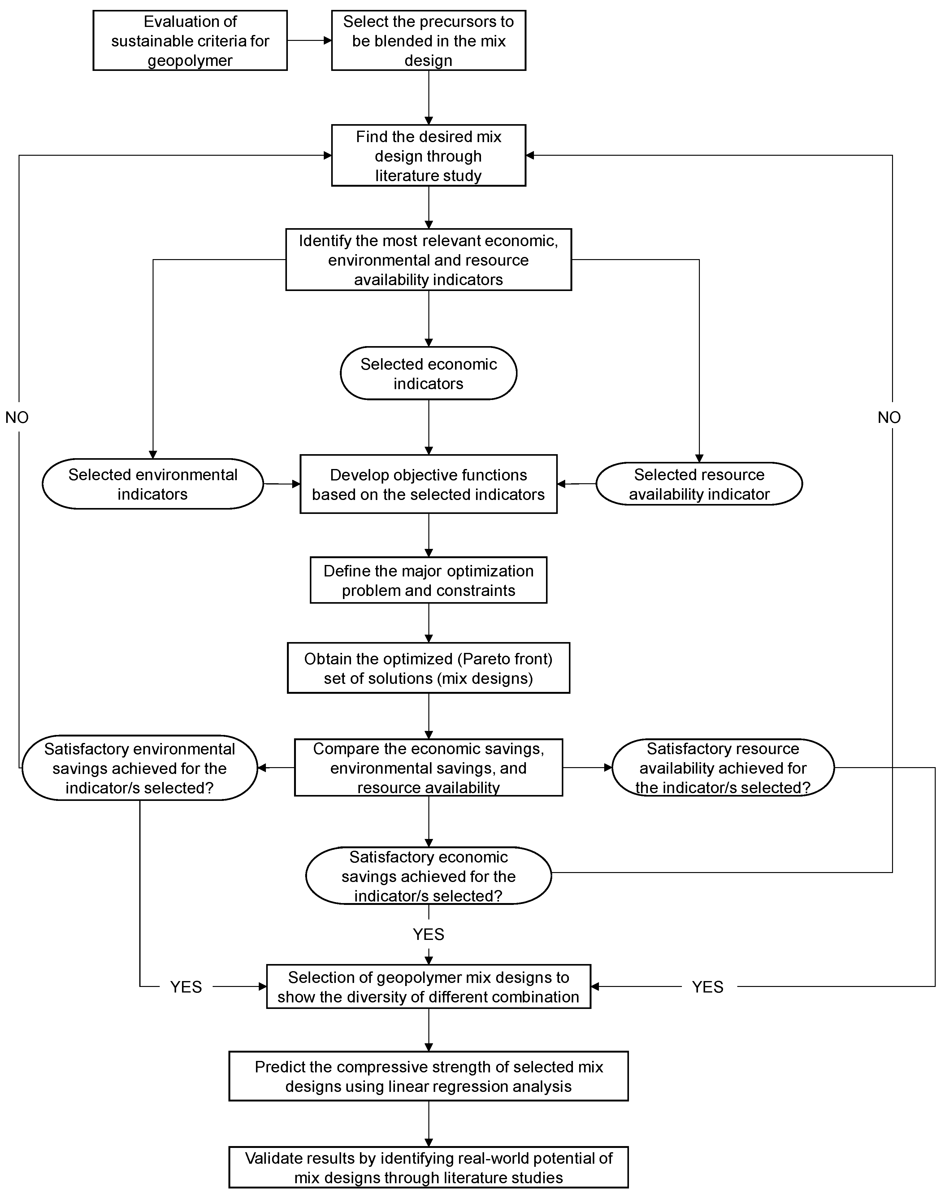 Recycling 08 00032 g005 Recycling 08 00032 g005