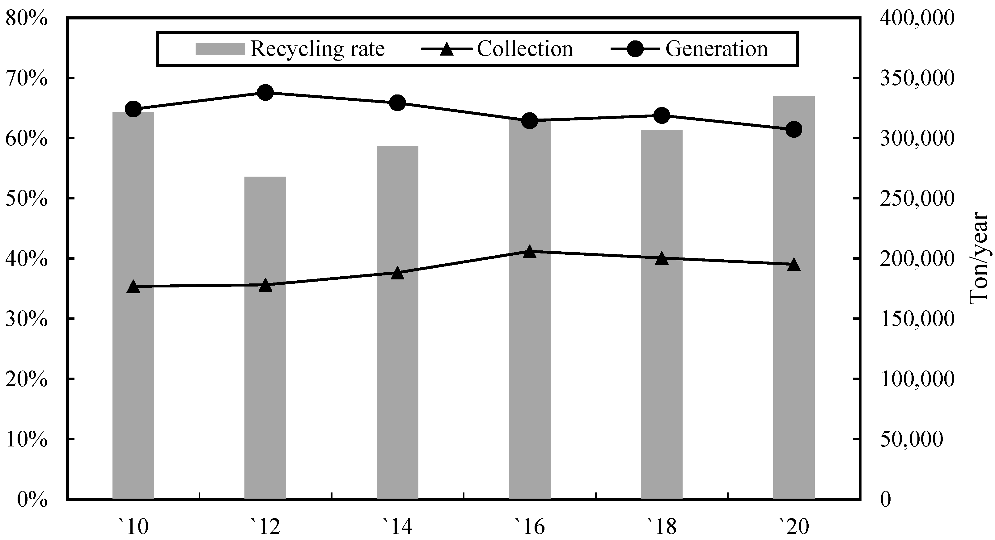 Recycling 08 00033 g003 Recycling 08 00033 g003