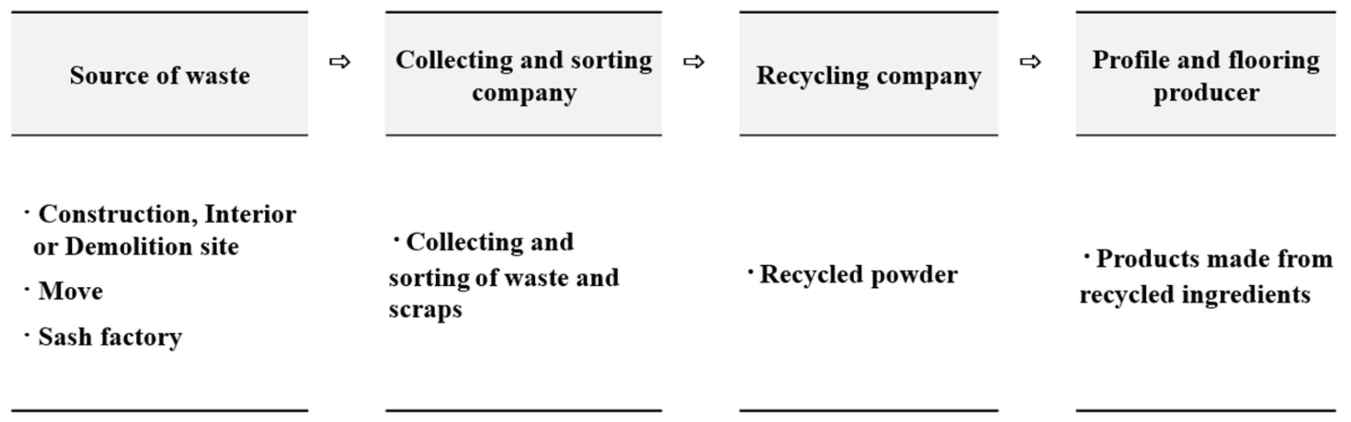 Recycling 08 00037 g001 Recycling 08 00037 g001