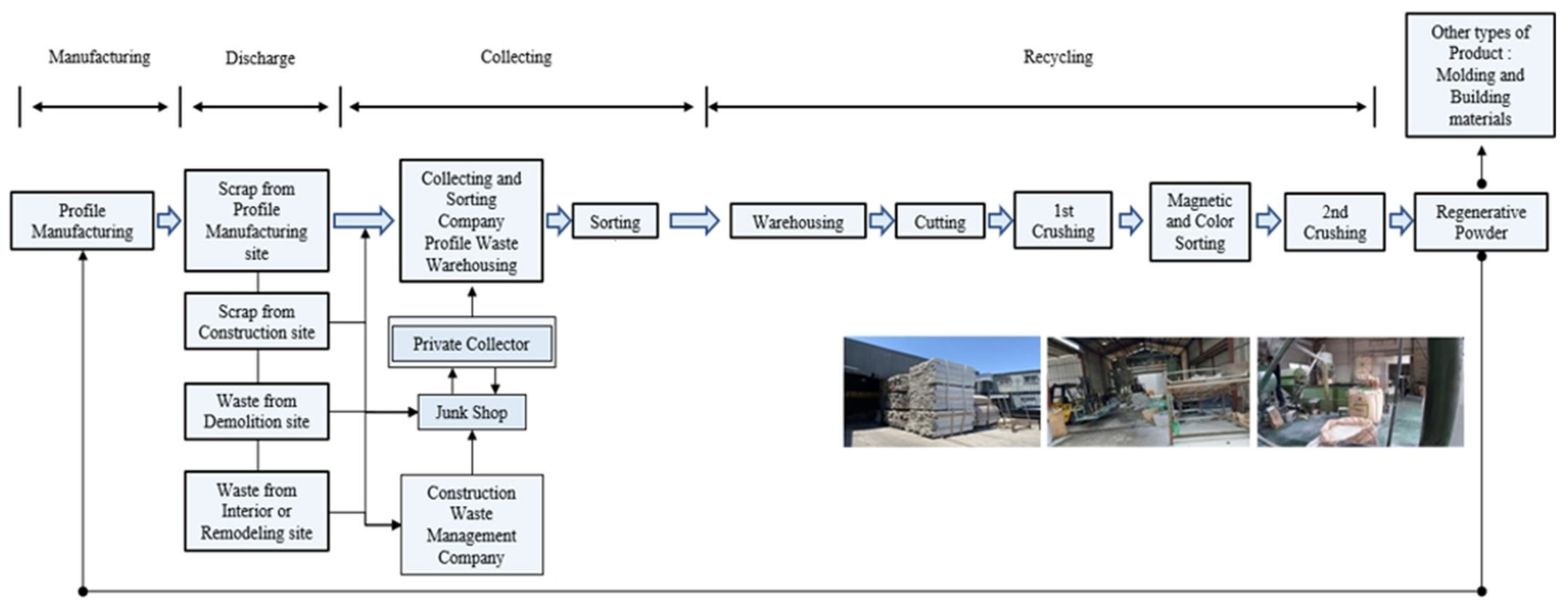 Recycling 08 00037 g002 Recycling 08 00037 g002