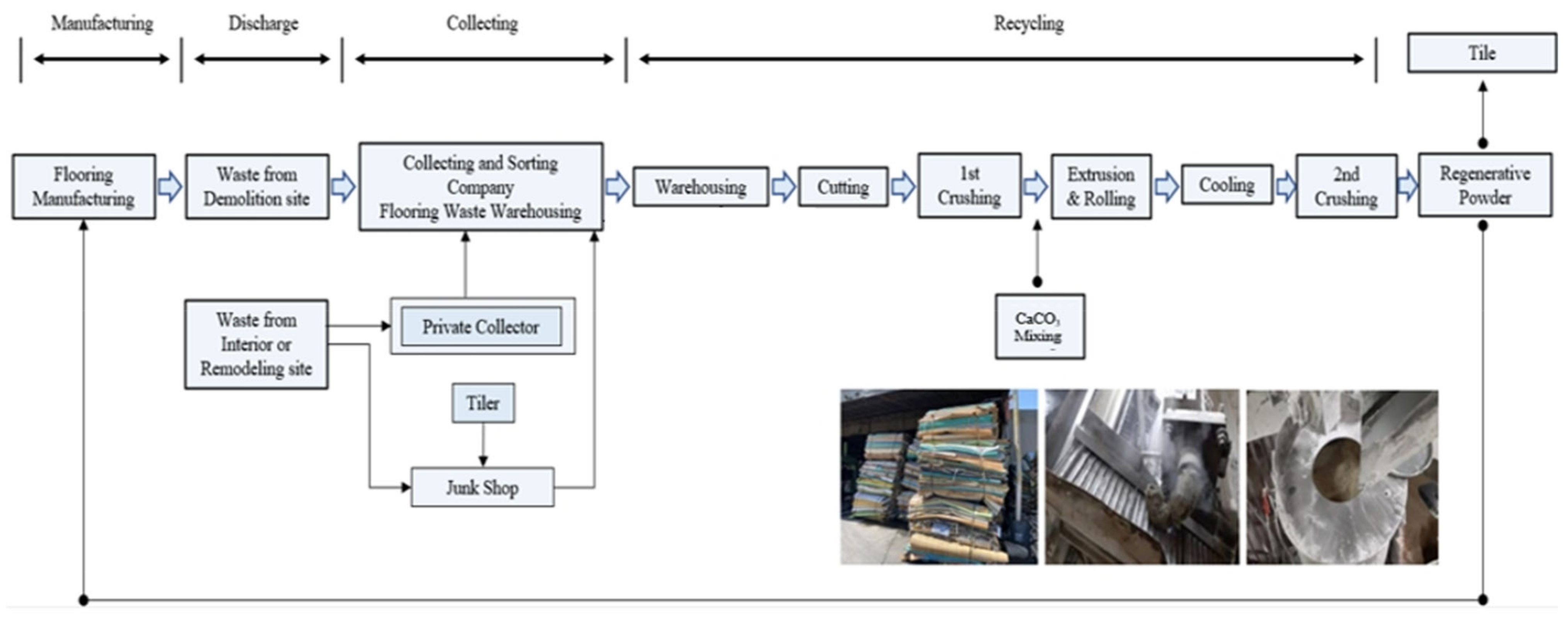 Recycling 08 00037 g003 Recycling 08 00037 g003