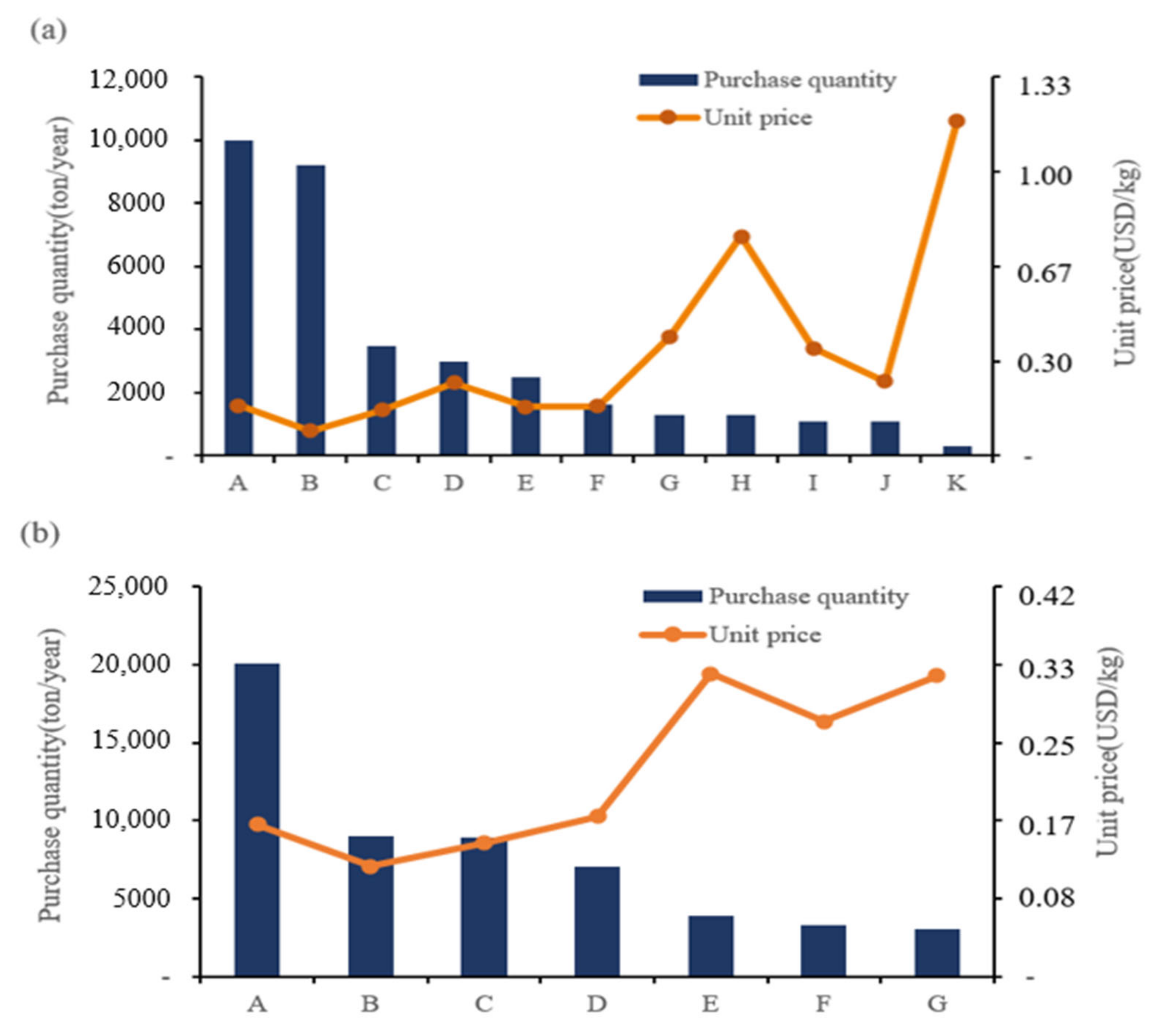 Recycling 08 00037 g004 Recycling 08 00037 g004