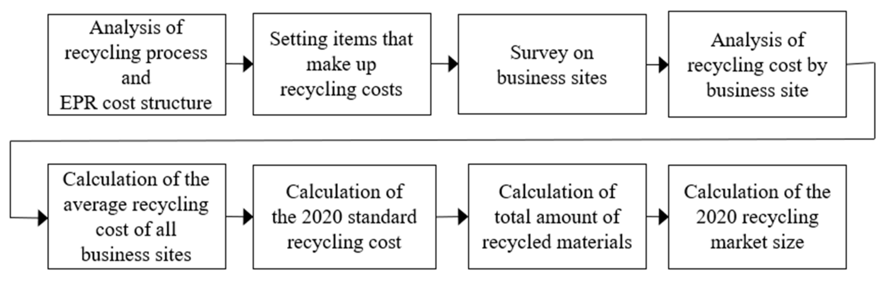 Recycling 08 00037 g005 Recycling 08 00037 g005