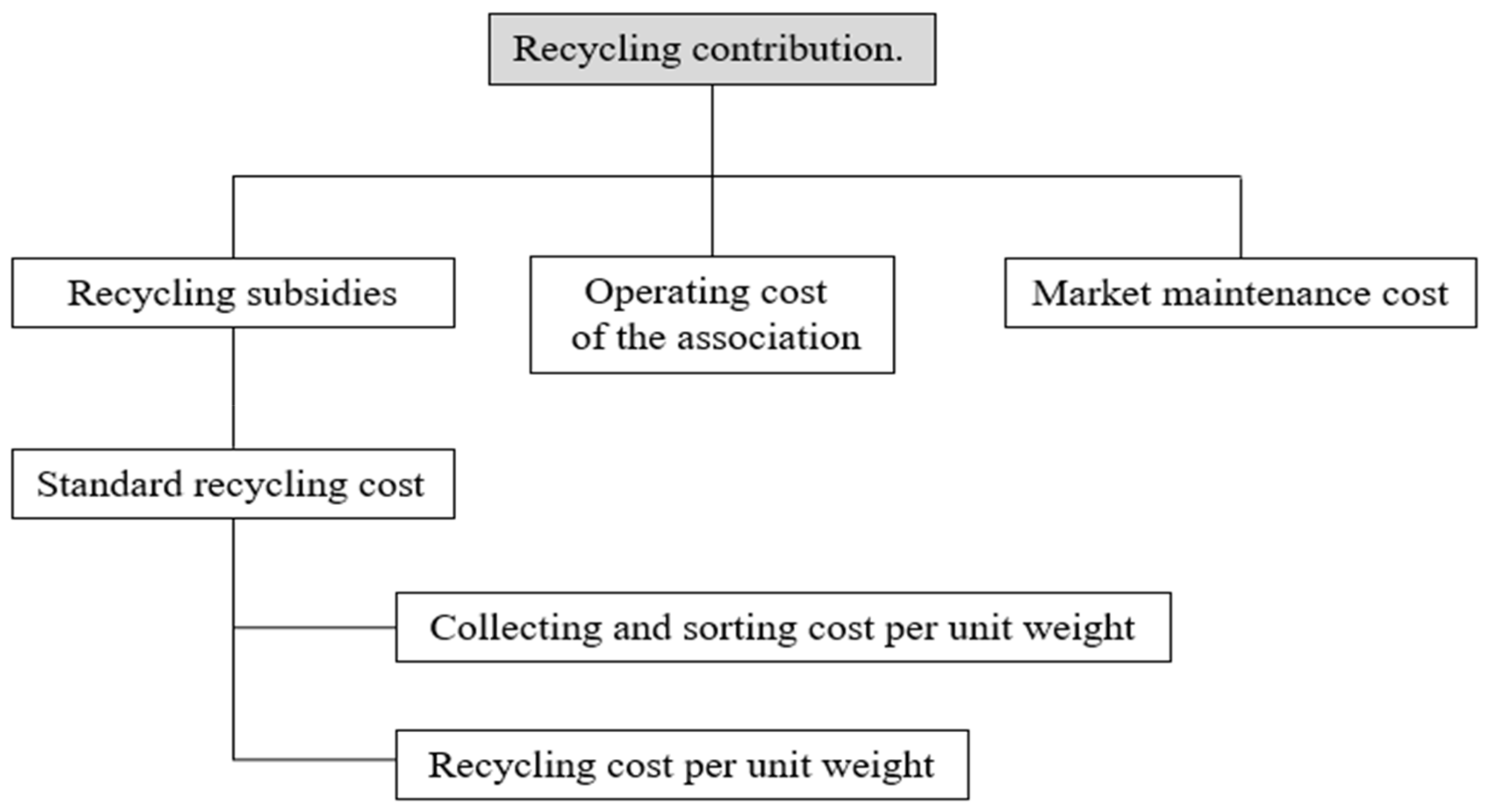 Recycling 08 00037 g006 Recycling 08 00037 g006