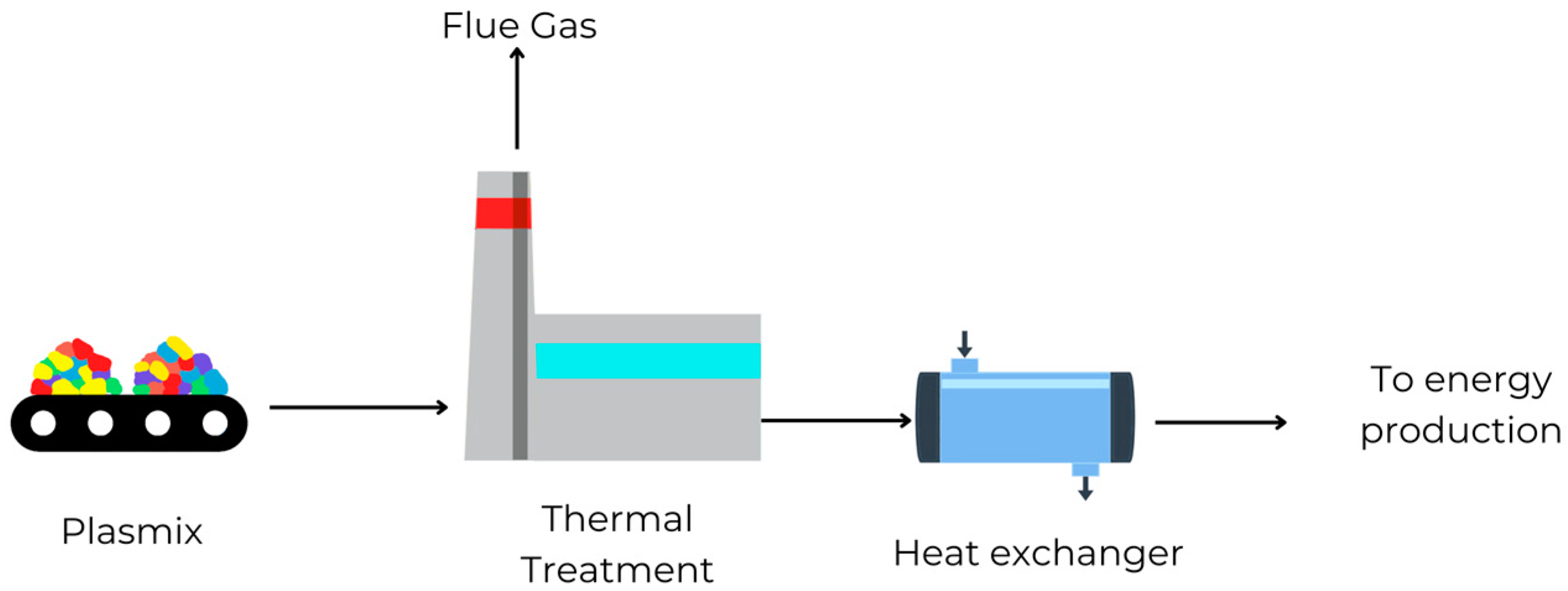Recycling 08 00038 g002 Recycling 08 00038 g002