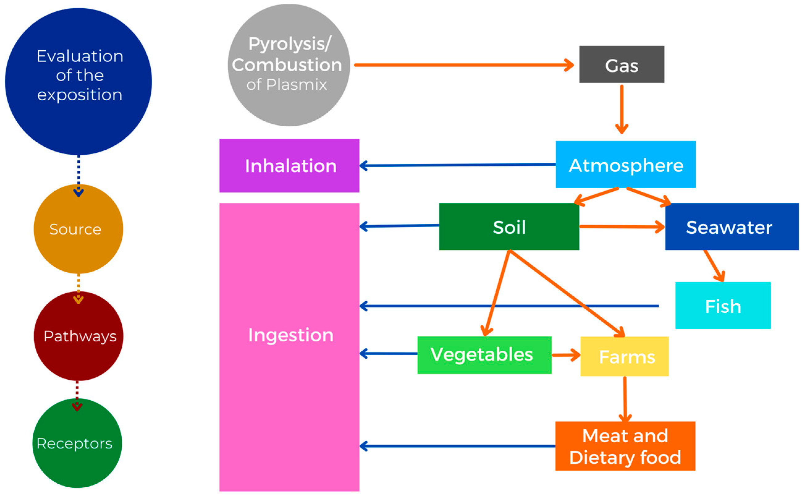 Recycling 08 00038 g005 Recycling 08 00038 g005