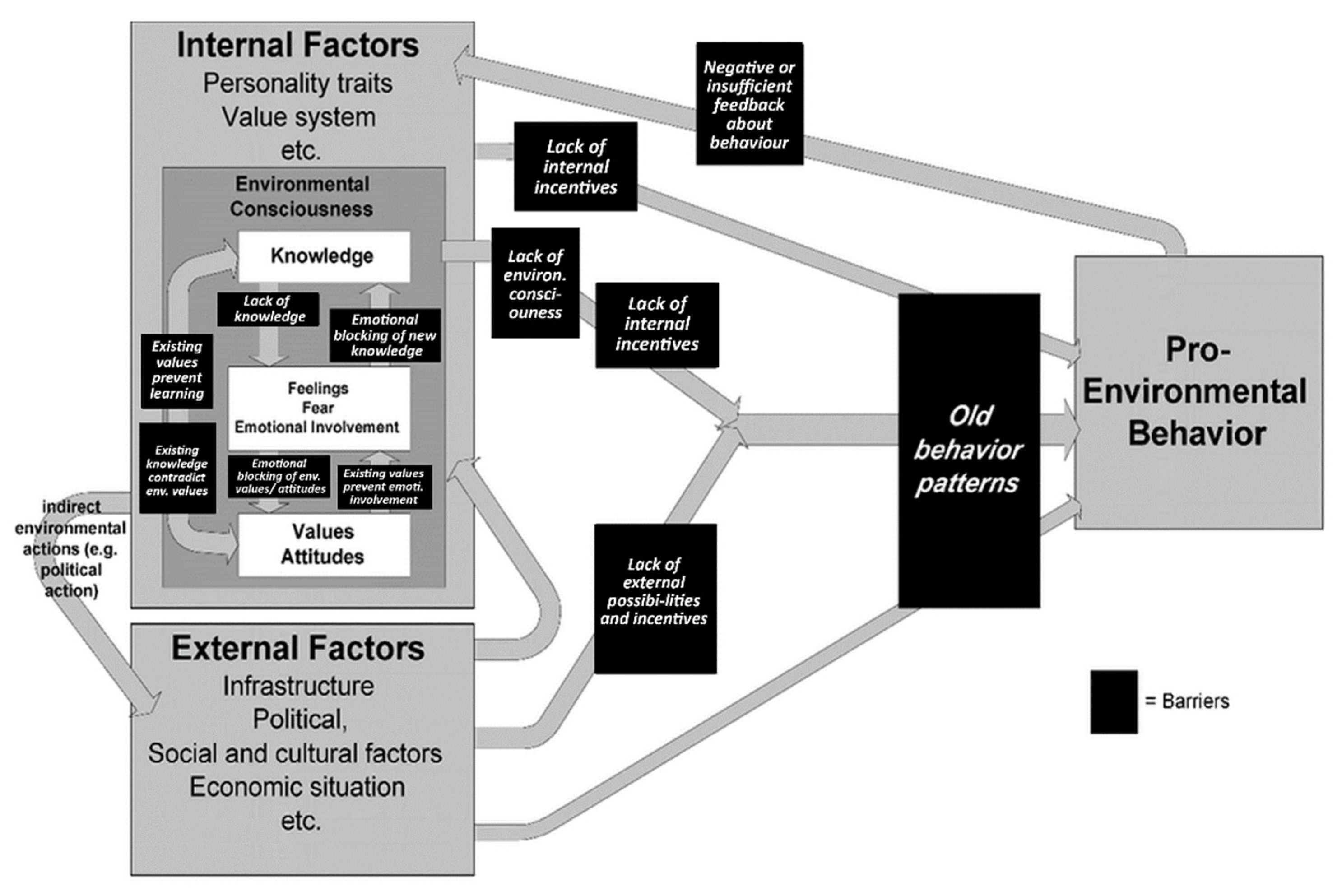 Recycling 08 00040 g001 Recycling 08 00040 g001