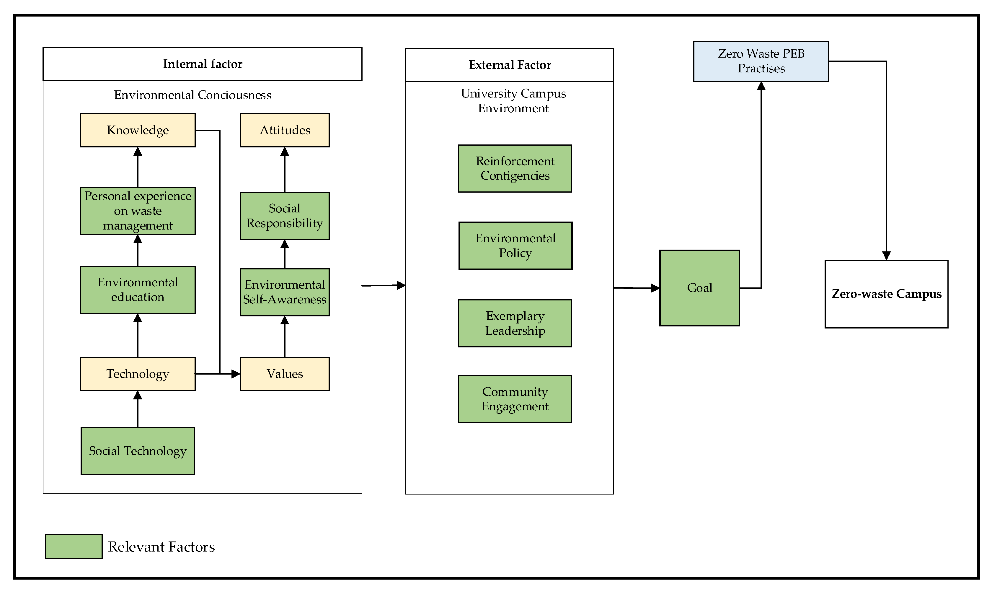 Recycling 08 00040 g002 Recycling 08 00040 g002