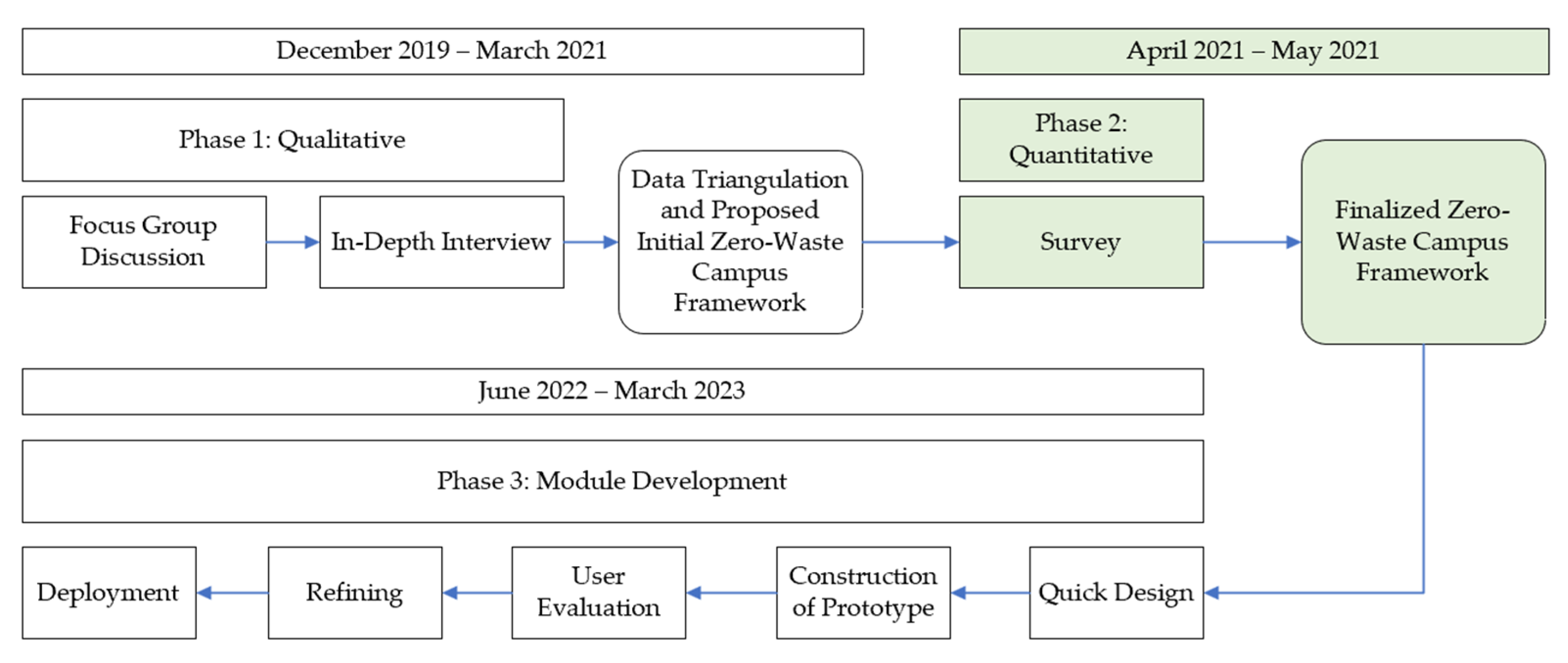 Recycling 08 00040 g007 Recycling 08 00040 g007