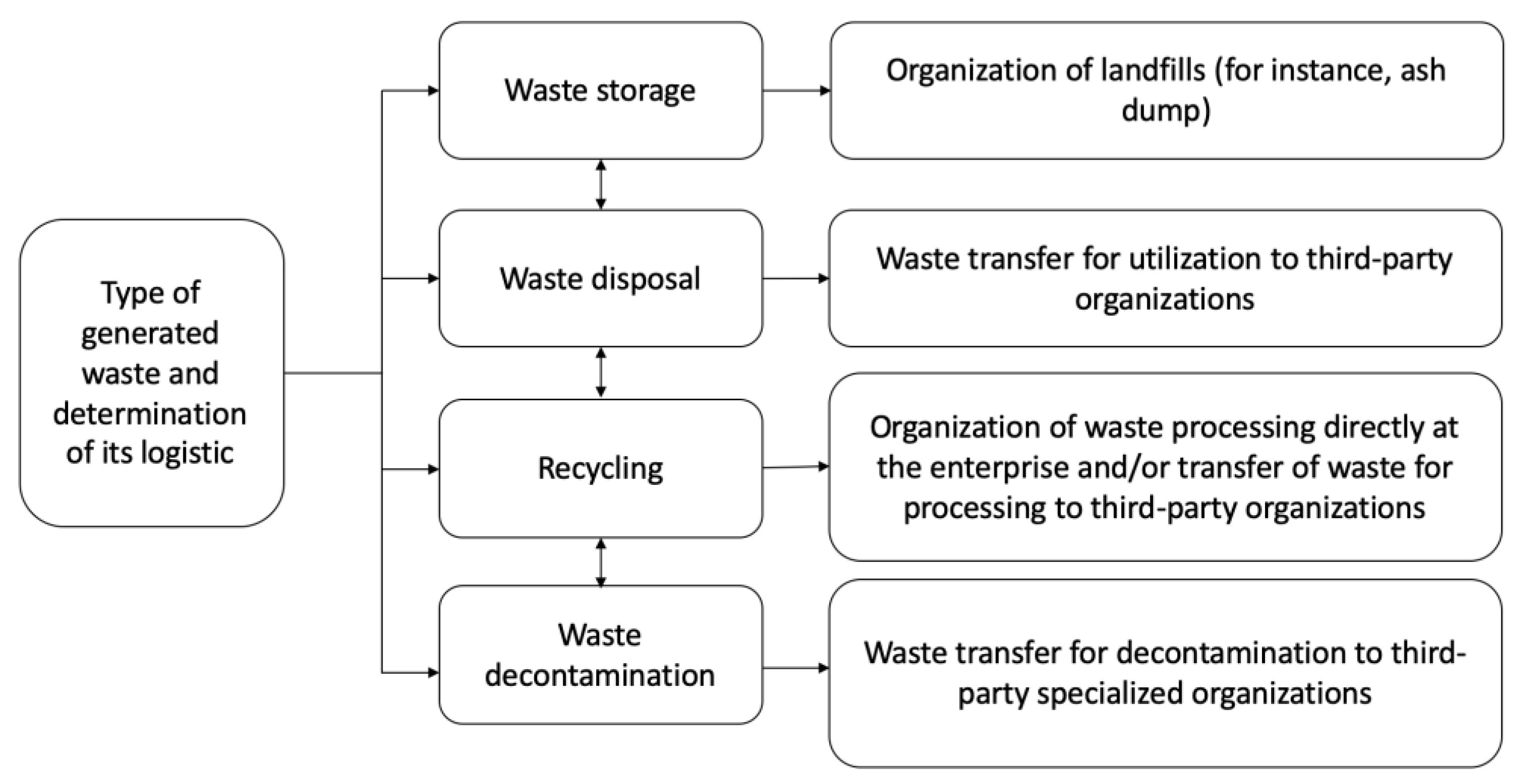 Recycling 08 00042 g002 Recycling 08 00042 g002