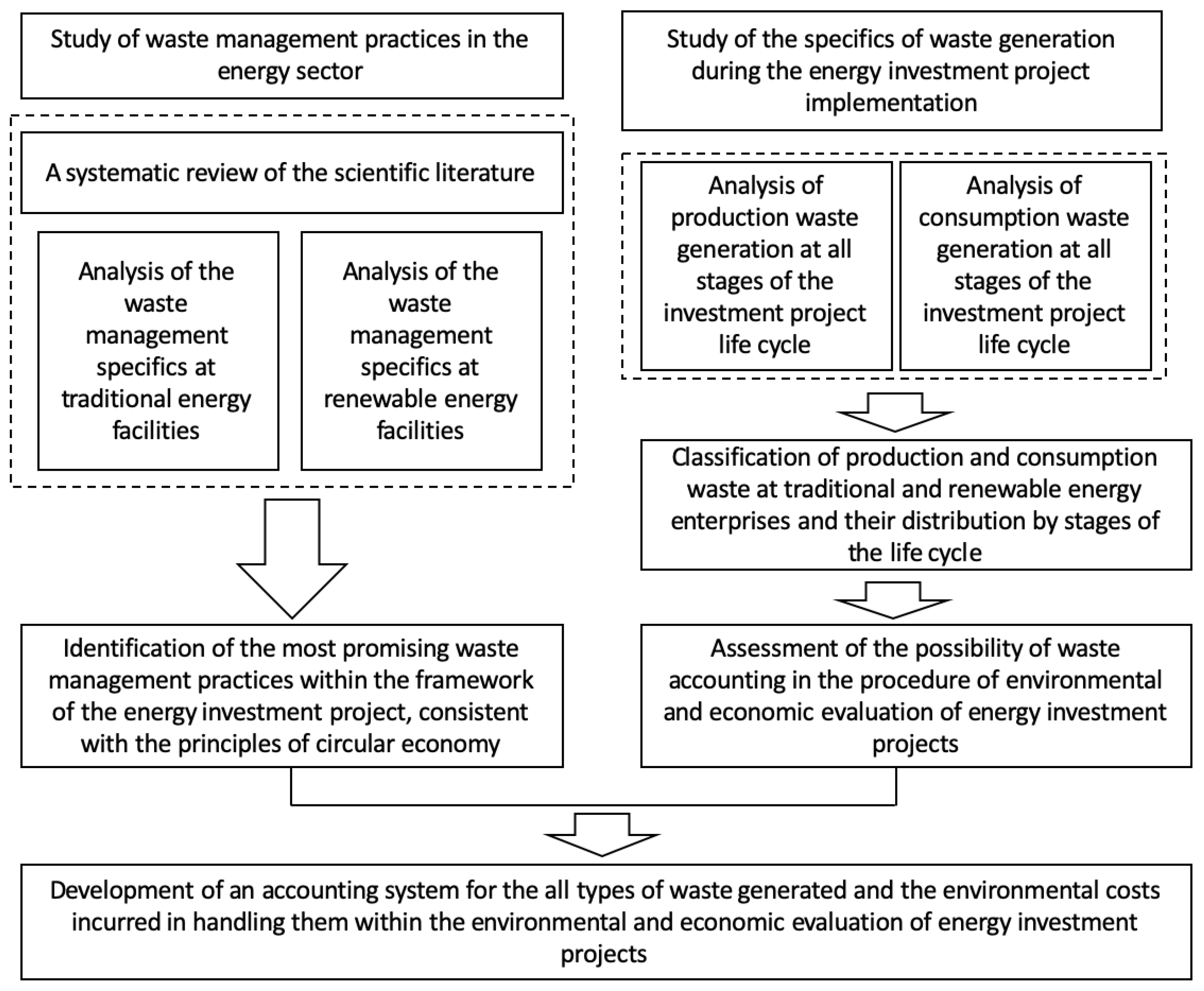 Recycling 08 00042 g004 Recycling 08 00042 g004